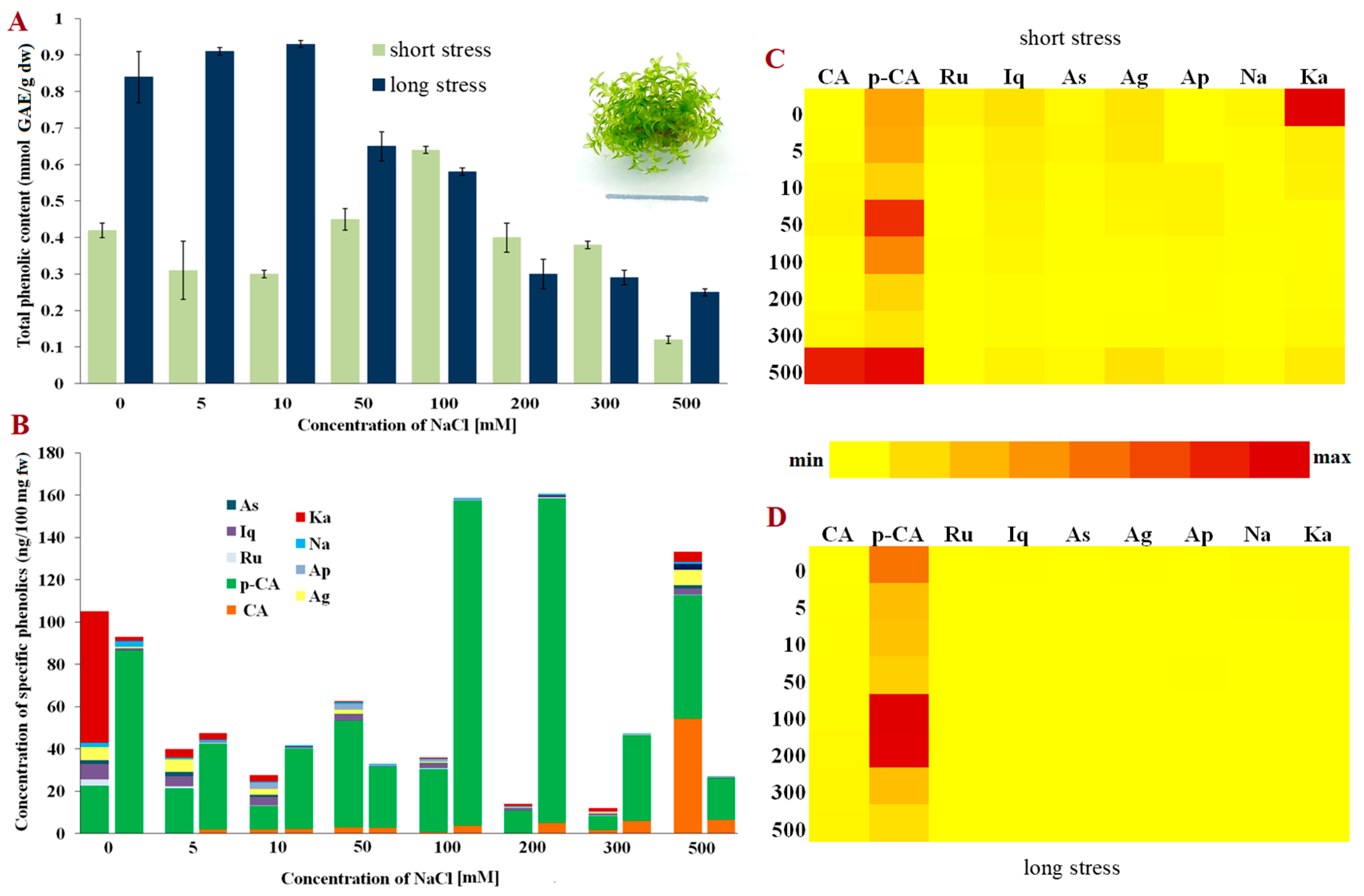 Molecules 28 01794 g001 Molecules 28 01794 g001