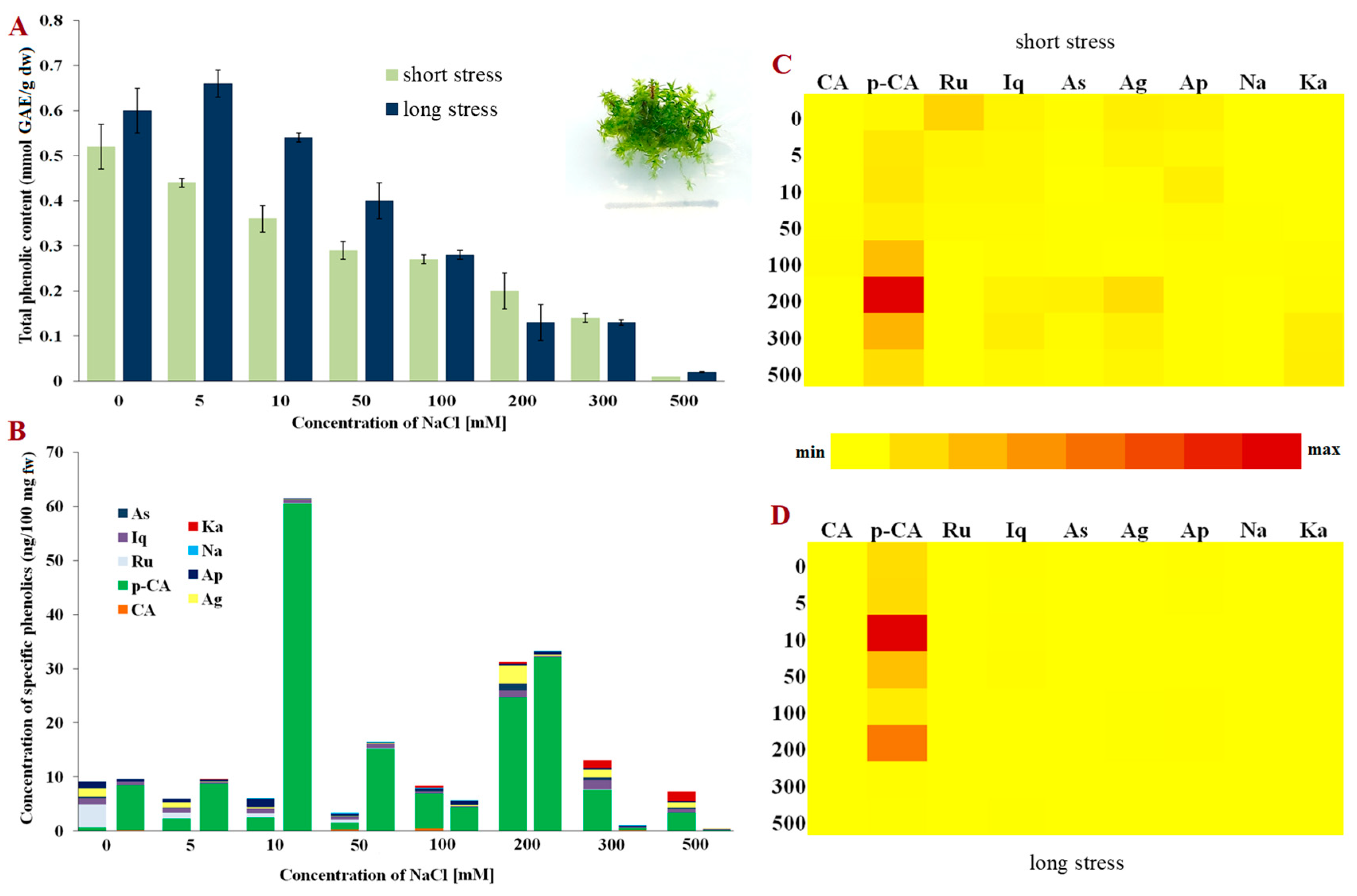 Molecules 28 01794 g002 Molecules 28 01794 g002