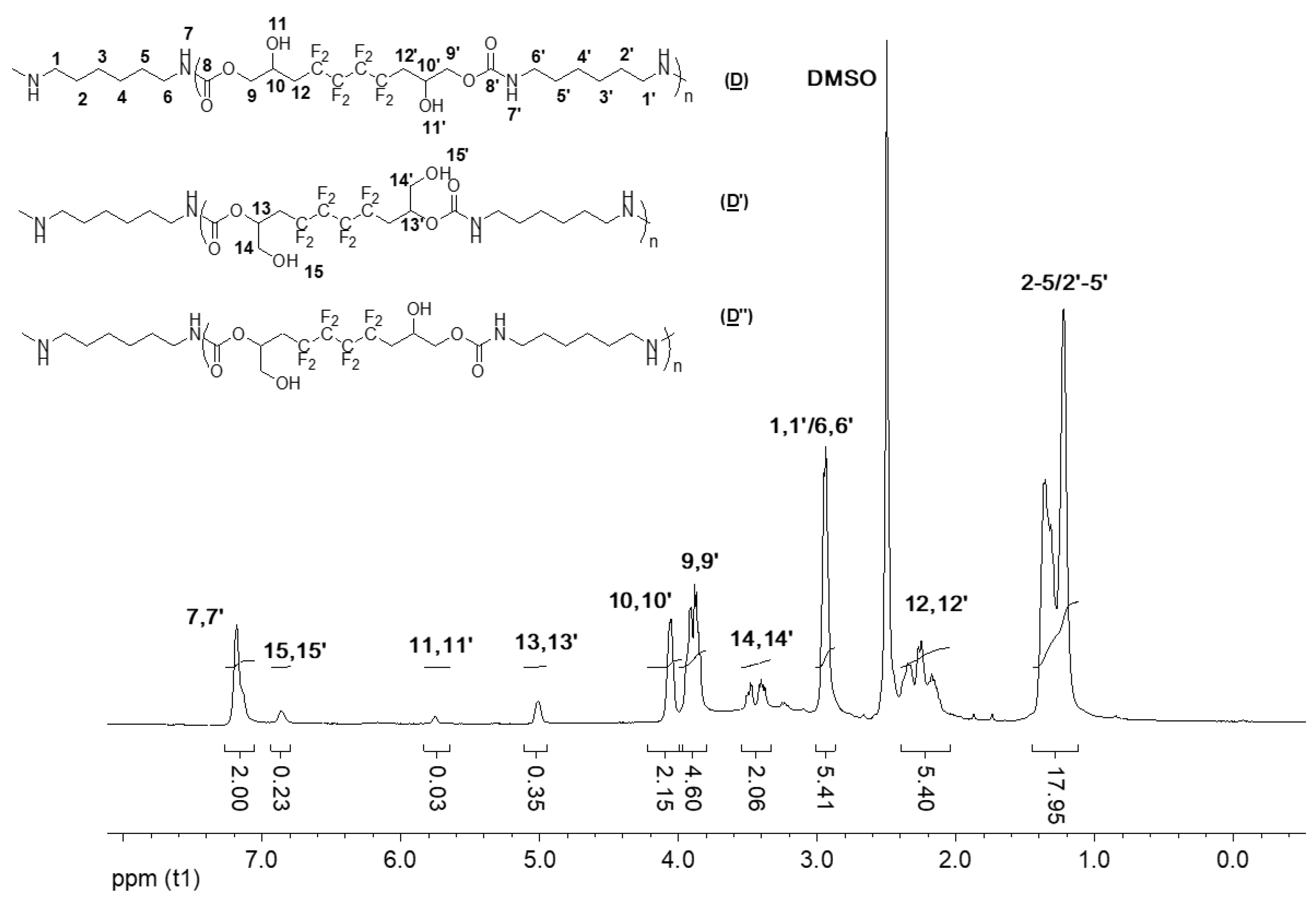 Molecules 28 01795 g009