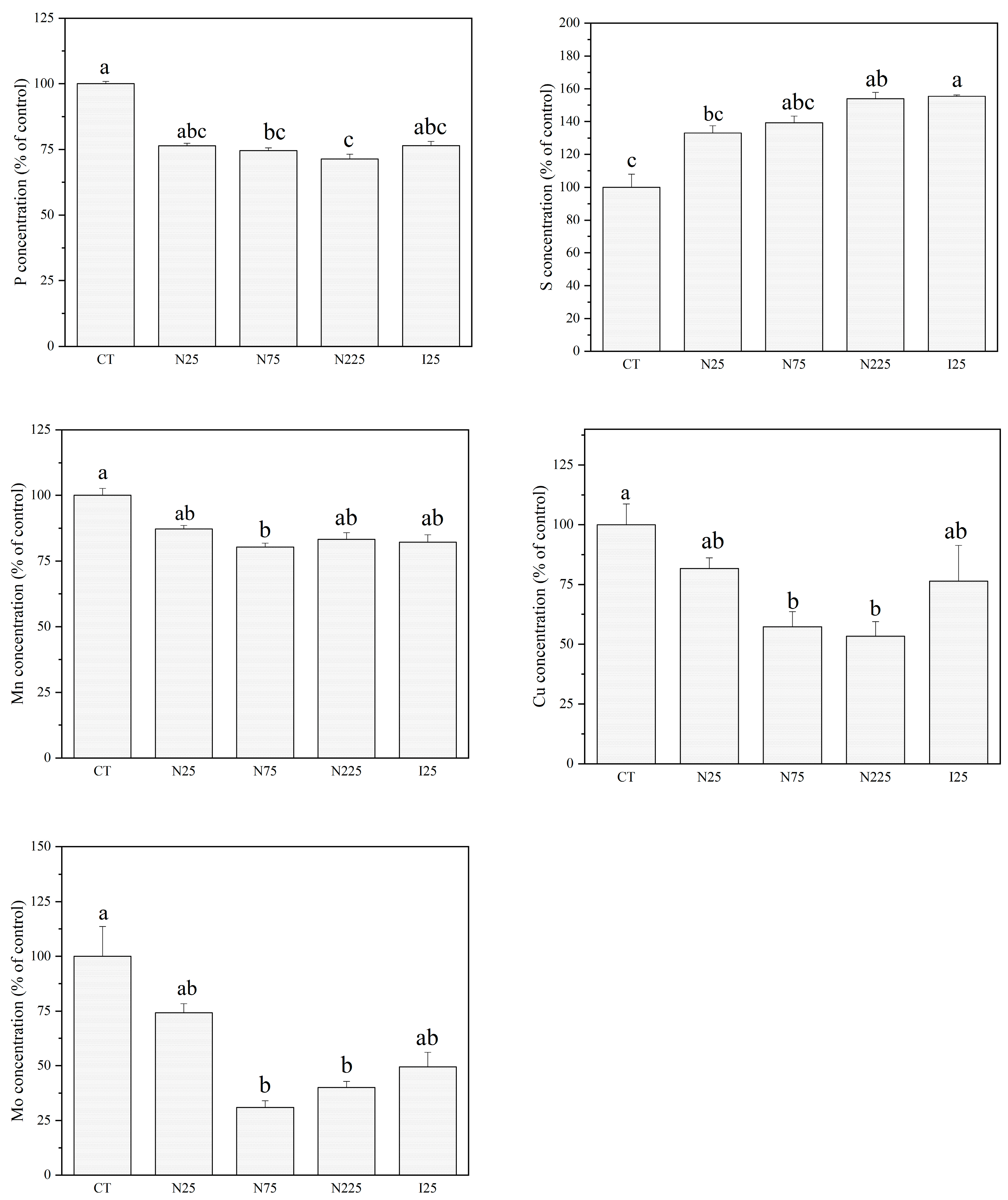 Molecules 28 01798 g005
