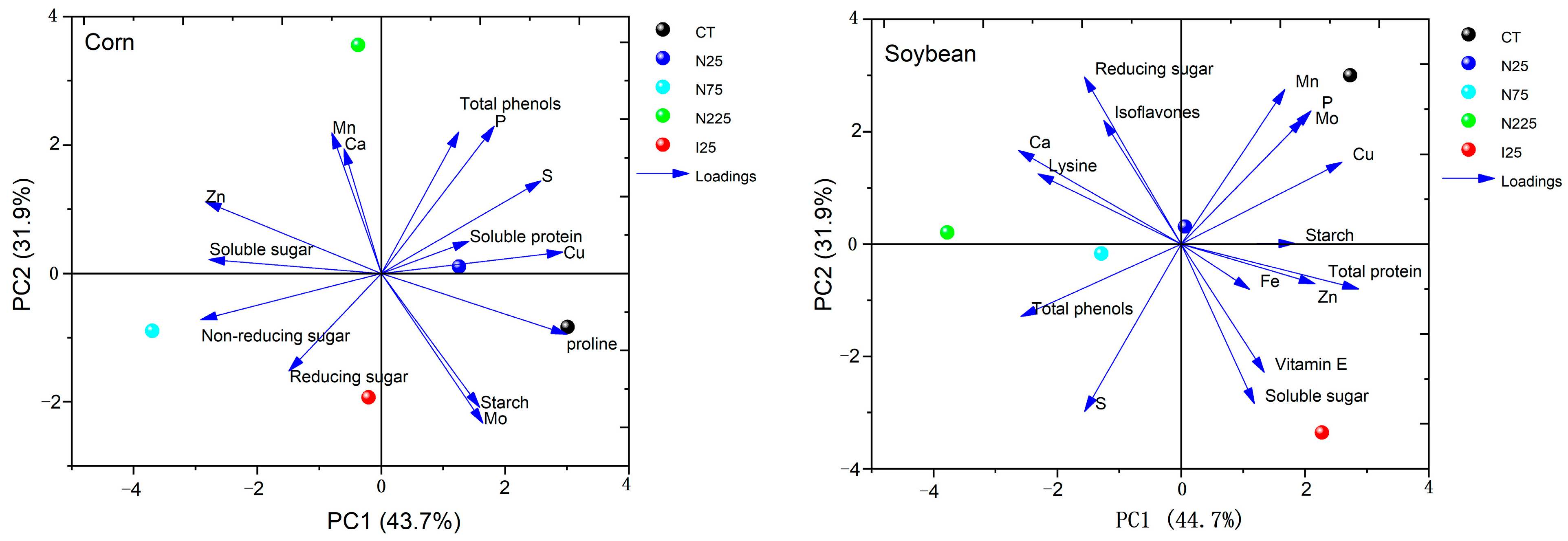 Molecules 28 01798 g006