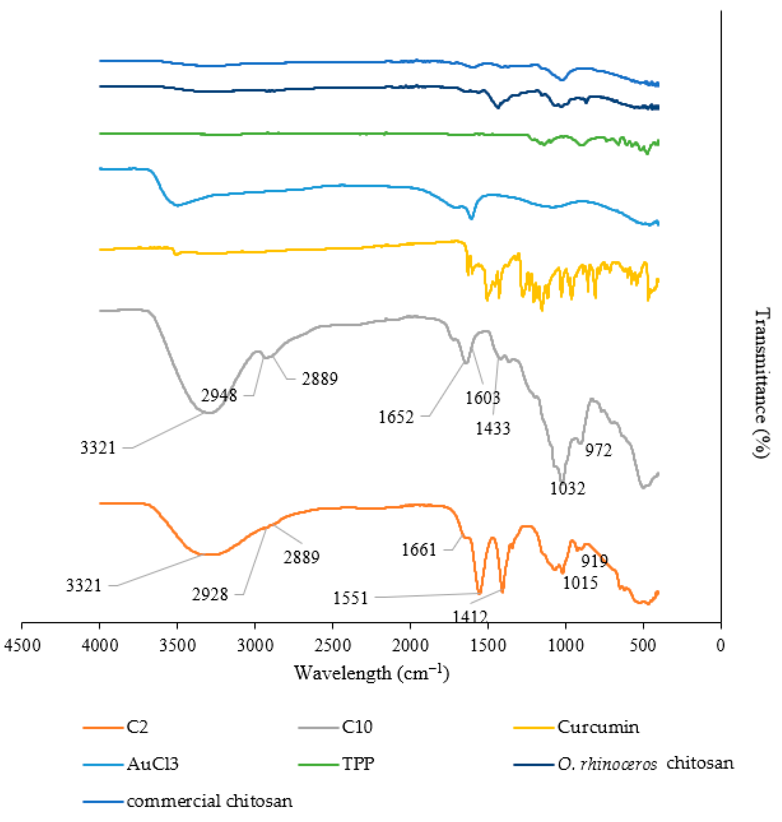Molecules 28 01799 g001 Molecules 28 01799 g001