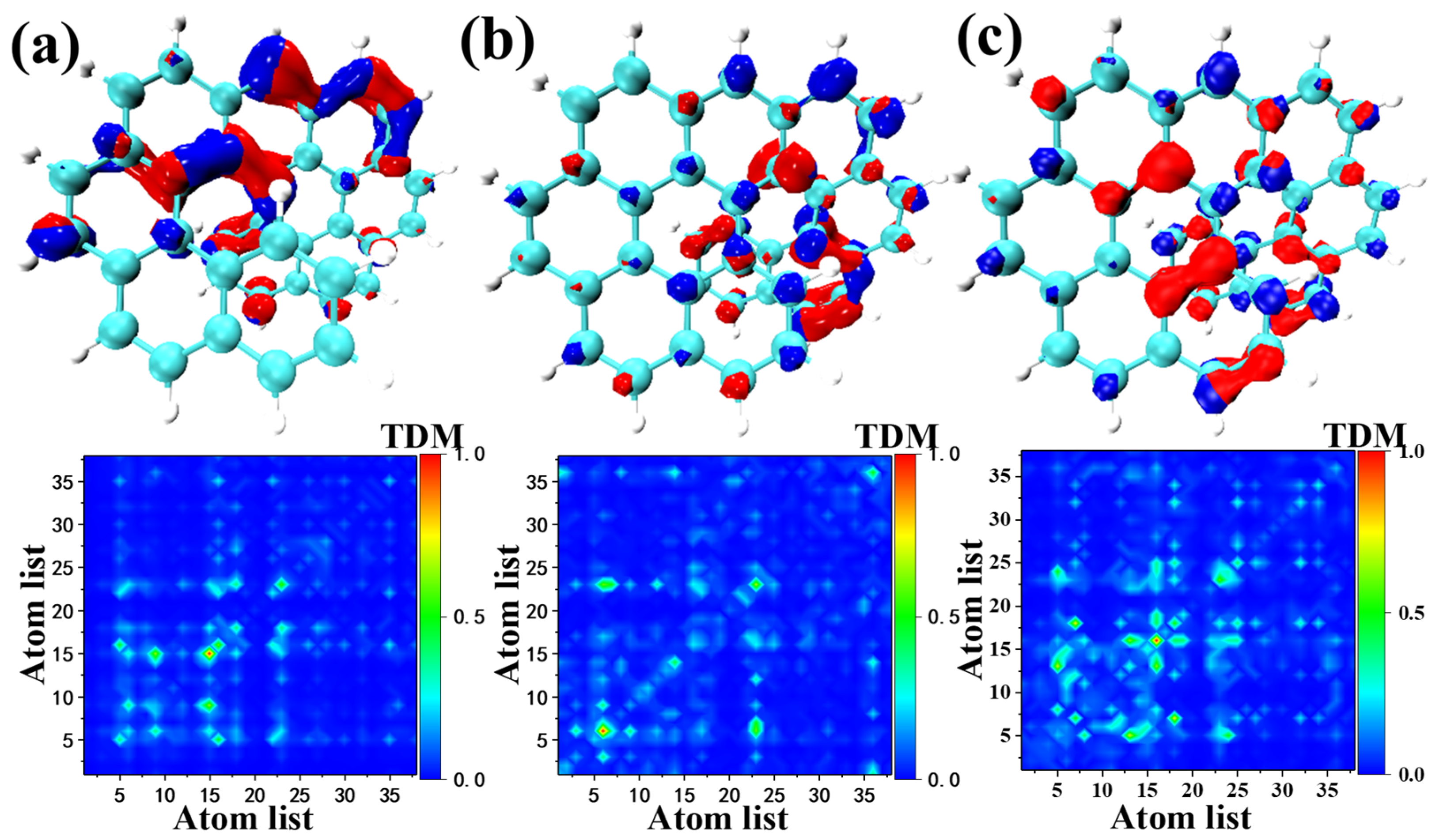 Molecules 28 01801 g005