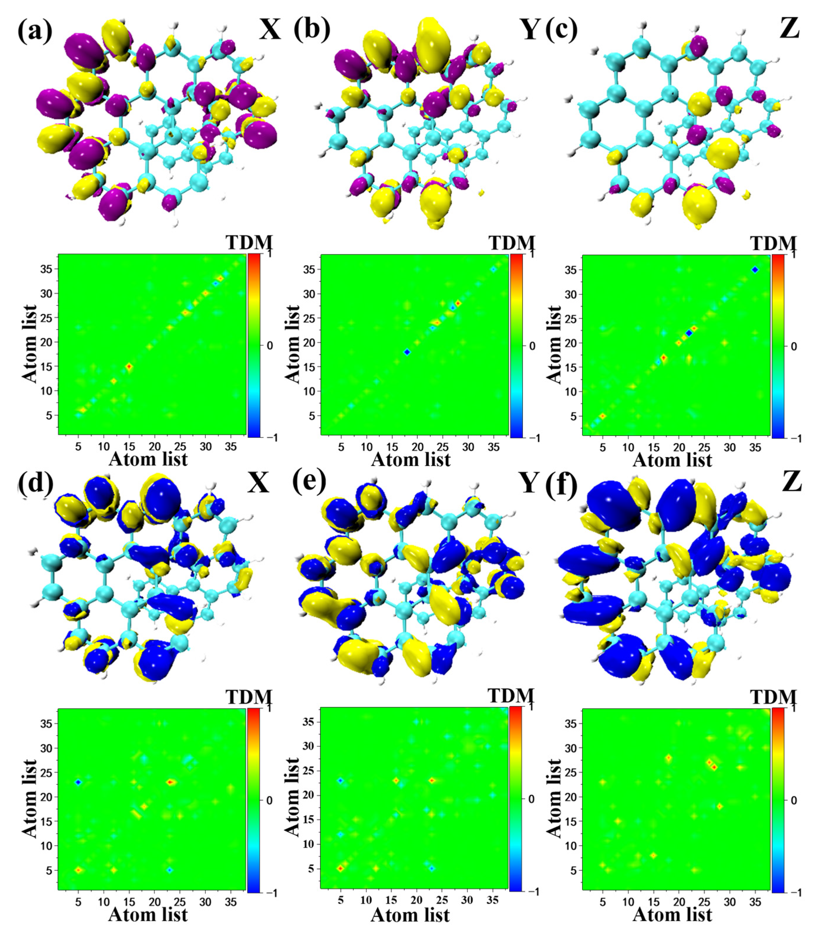 Molecules 28 01801 g006