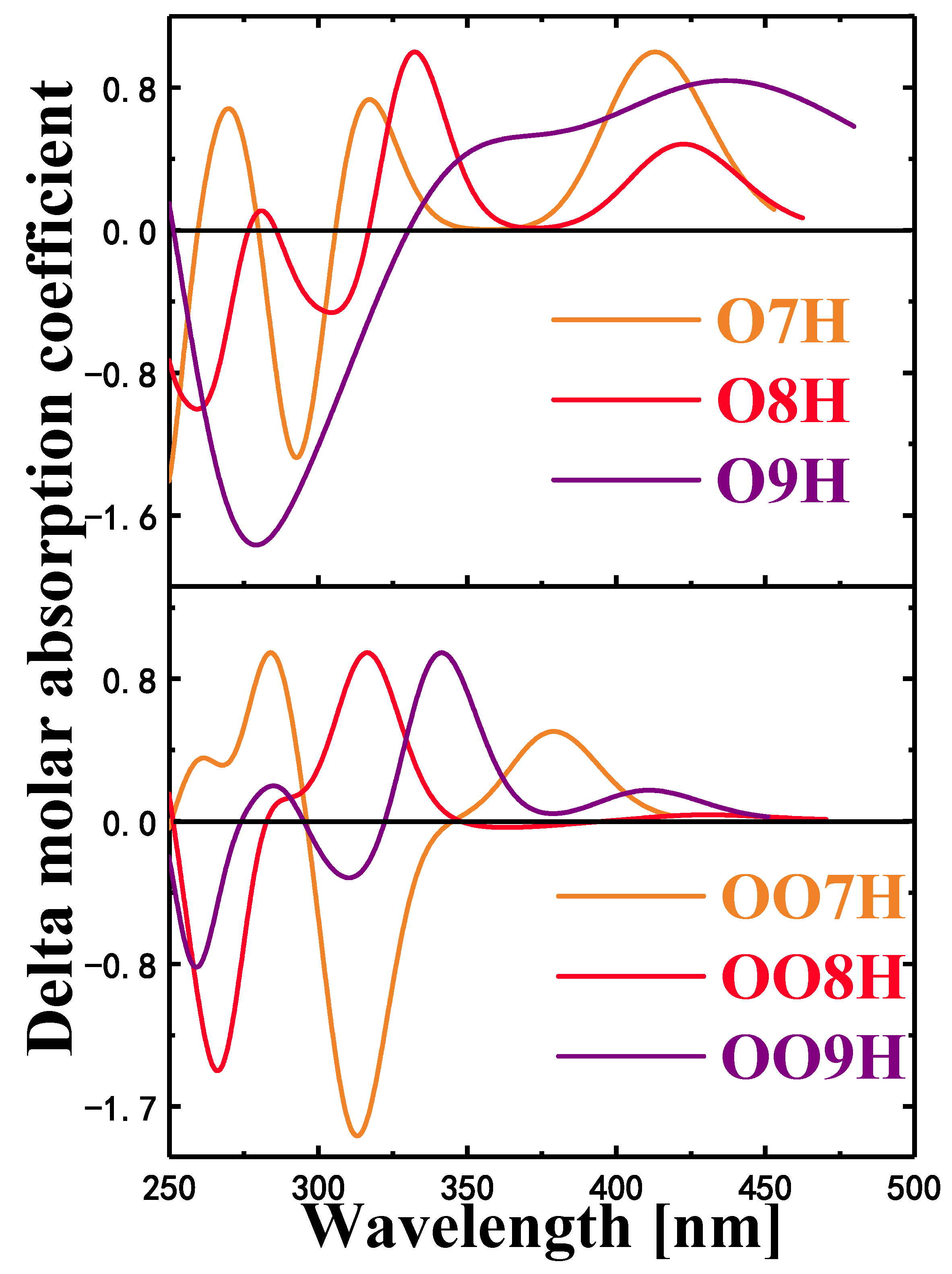 Molecules 28 01801 g008