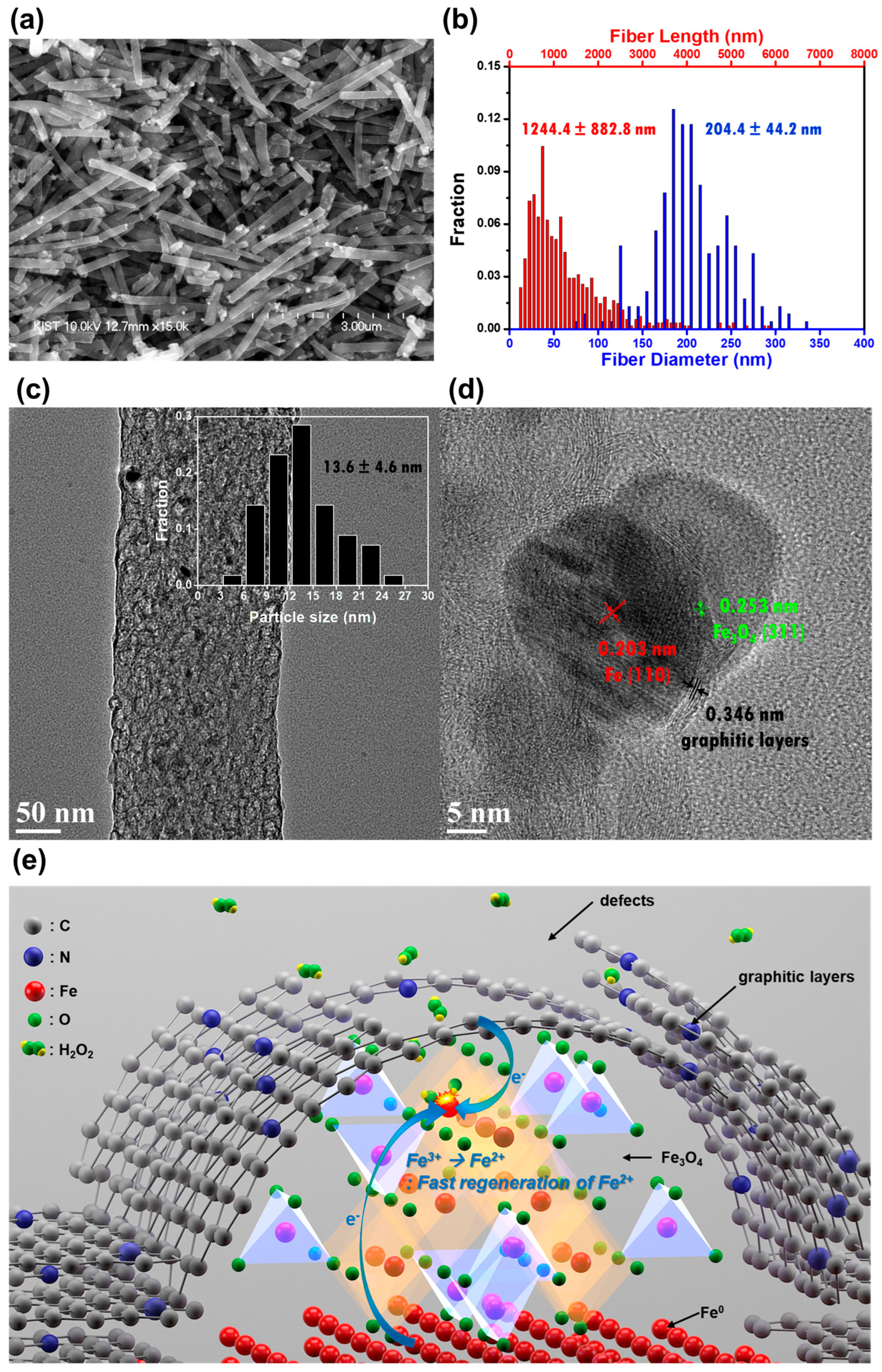 Molecules 28 01805 g003