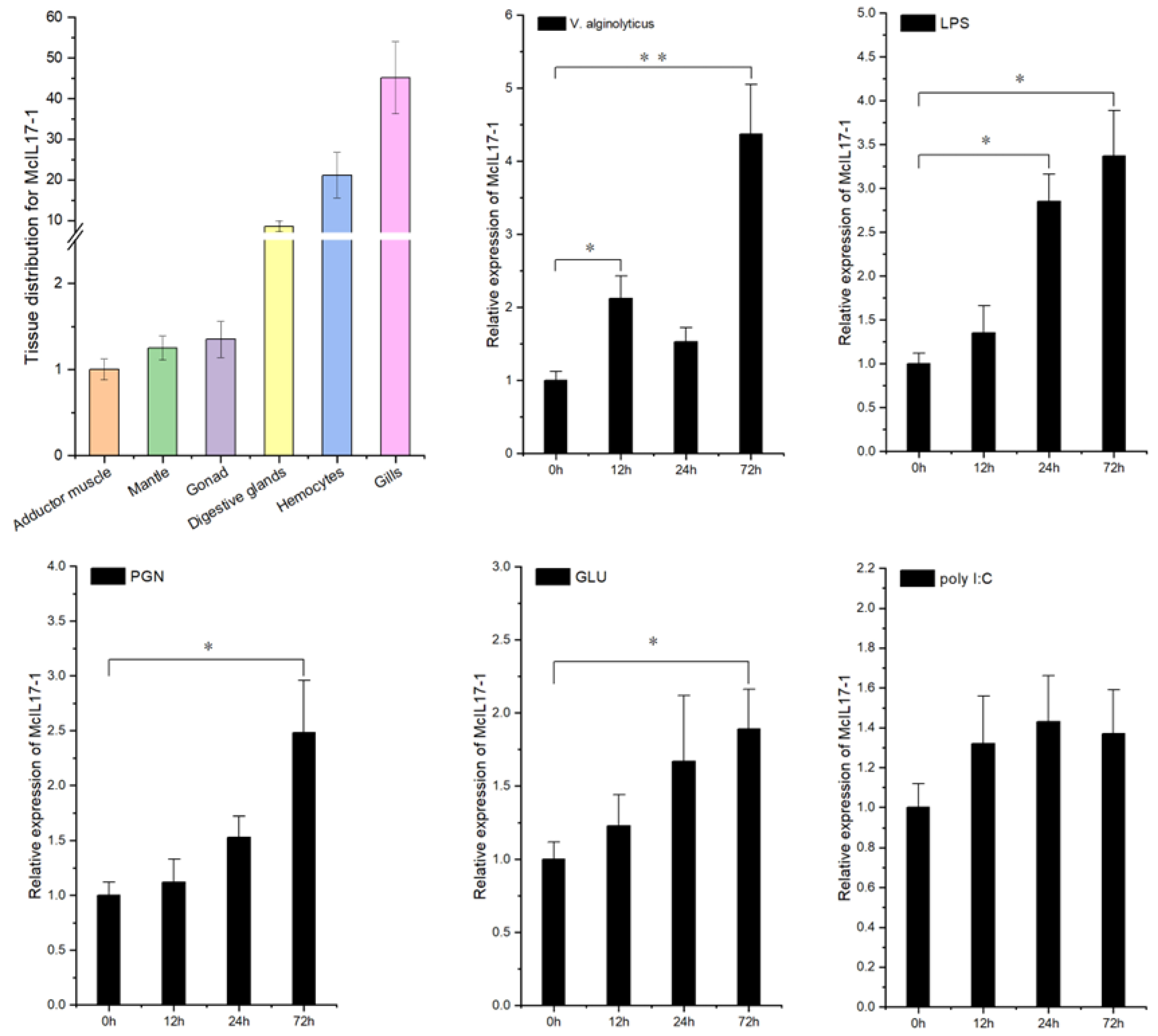 Molecules 28 01806 g003 Molecules 28 01806 g003