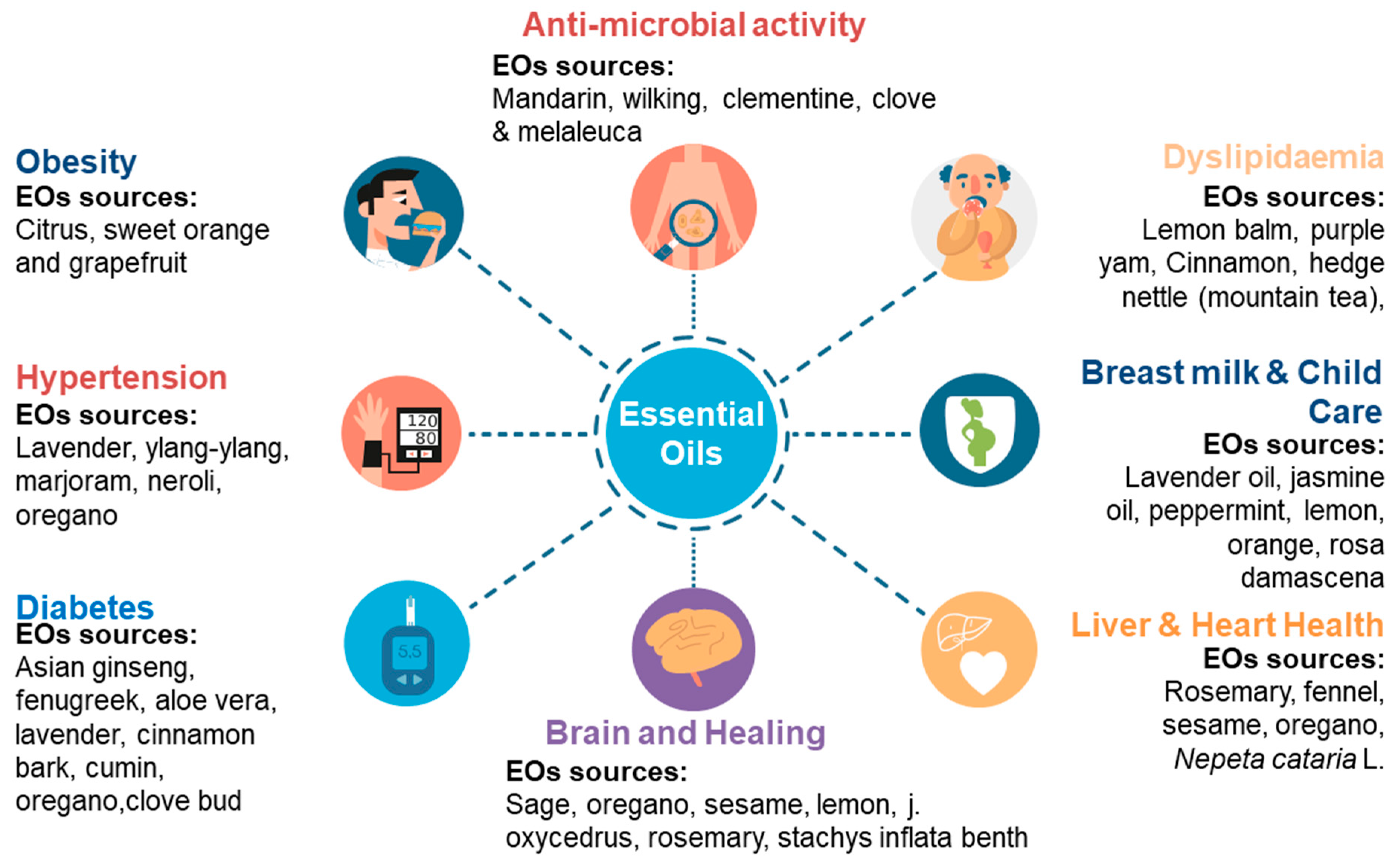 Molecules 28 01809 g003 Molecules 28 01809 g003