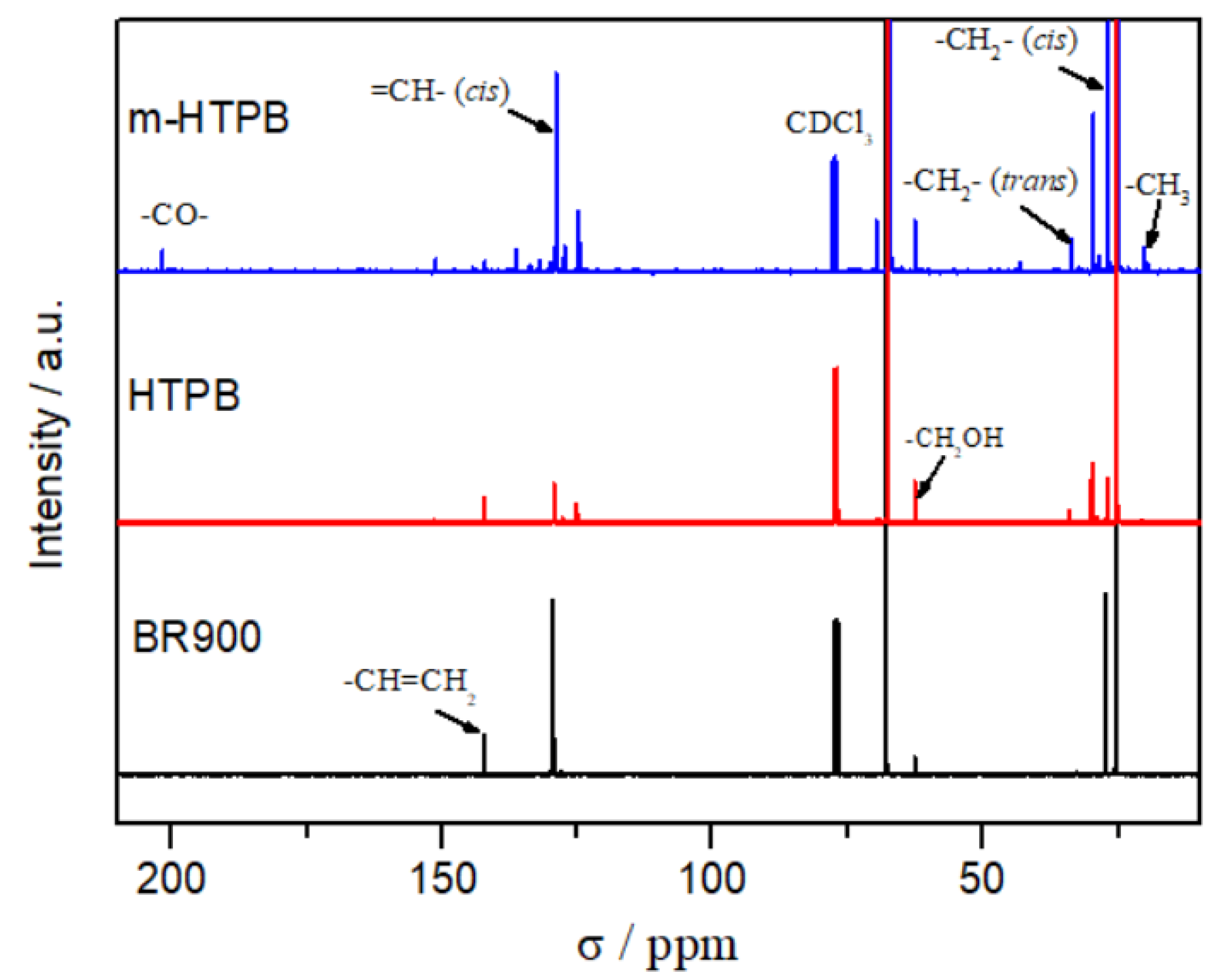 Molecules 28 01810 g003