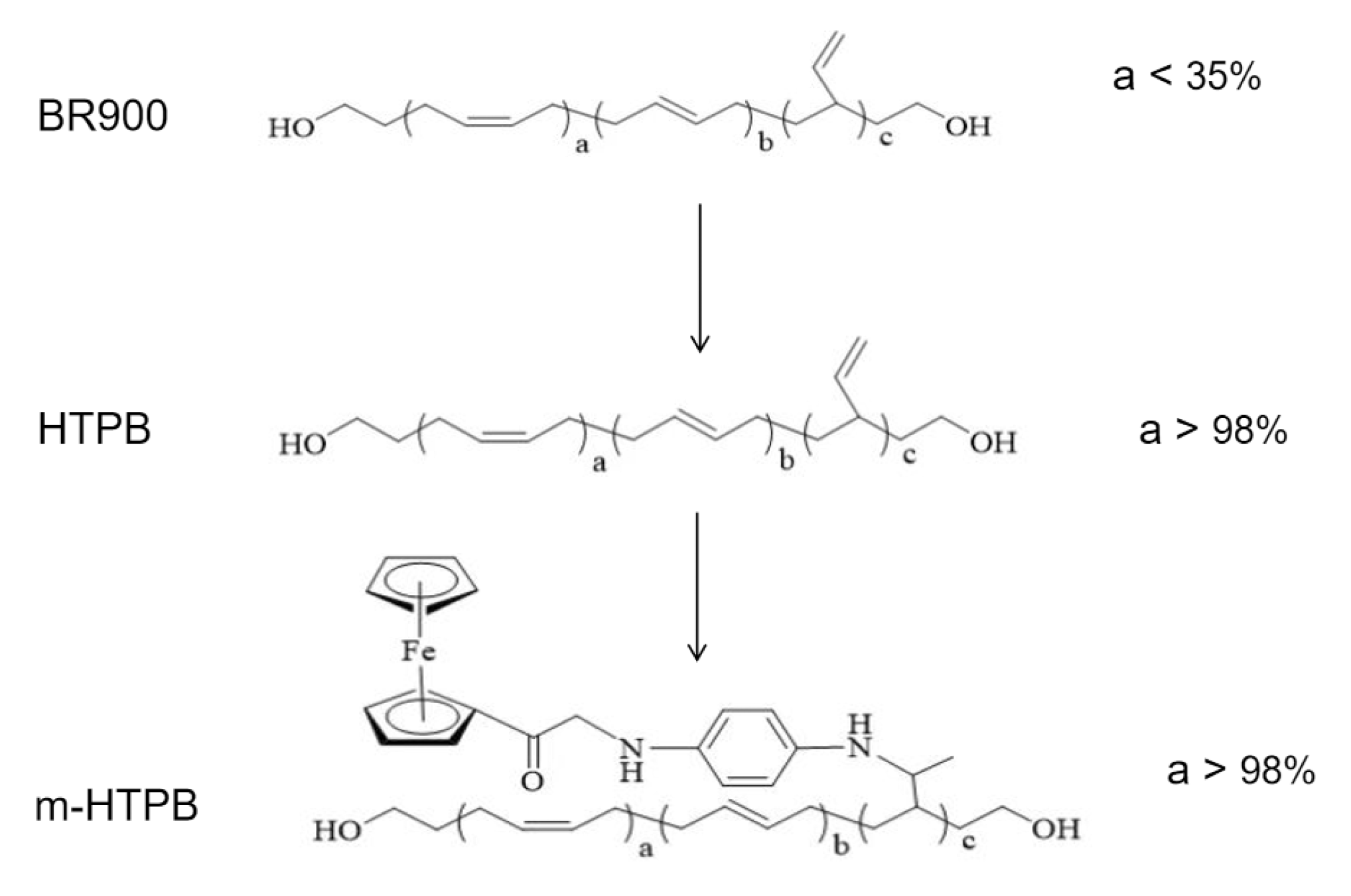 Molecules 28 01810 sch001