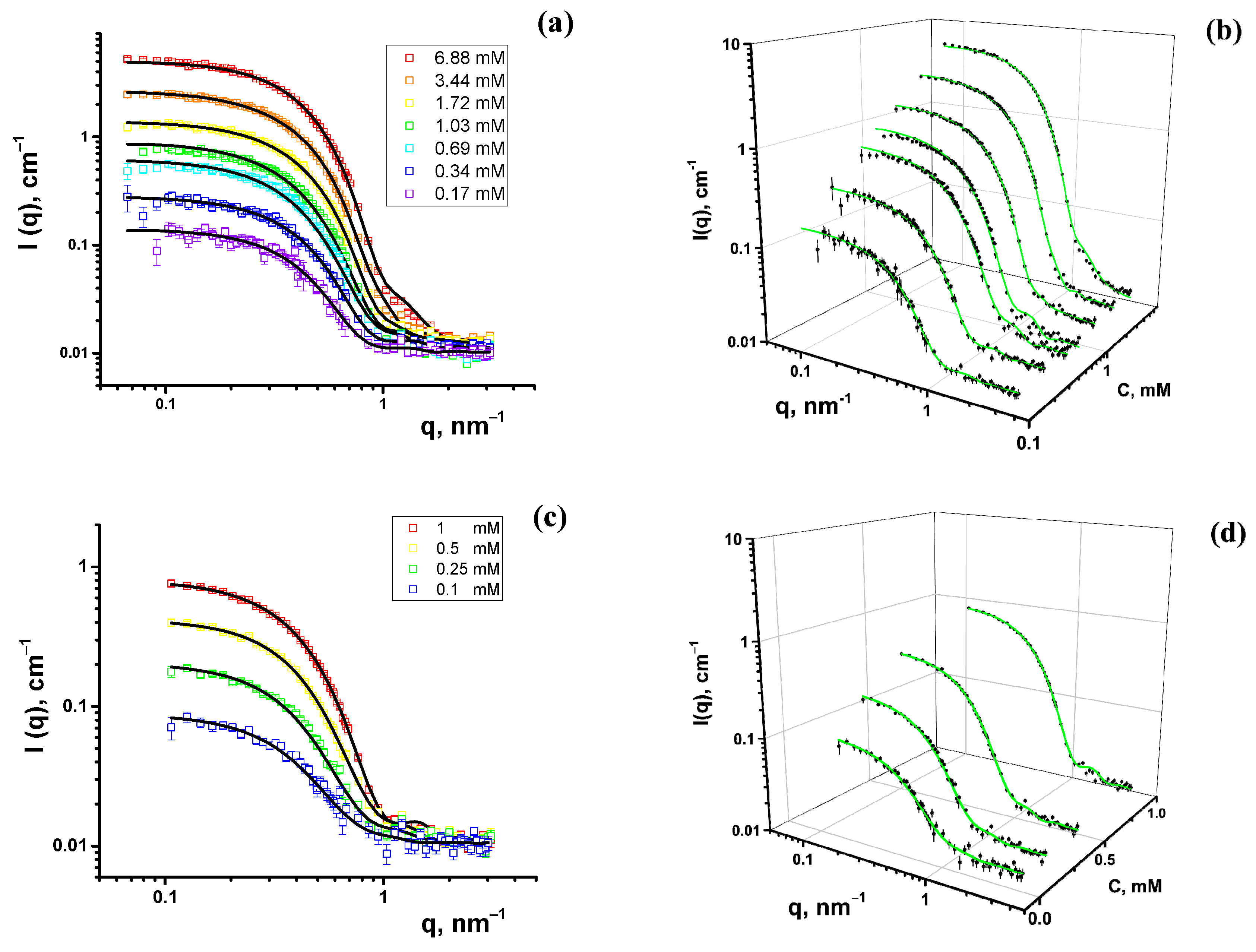 Molecules 28 01811 g003