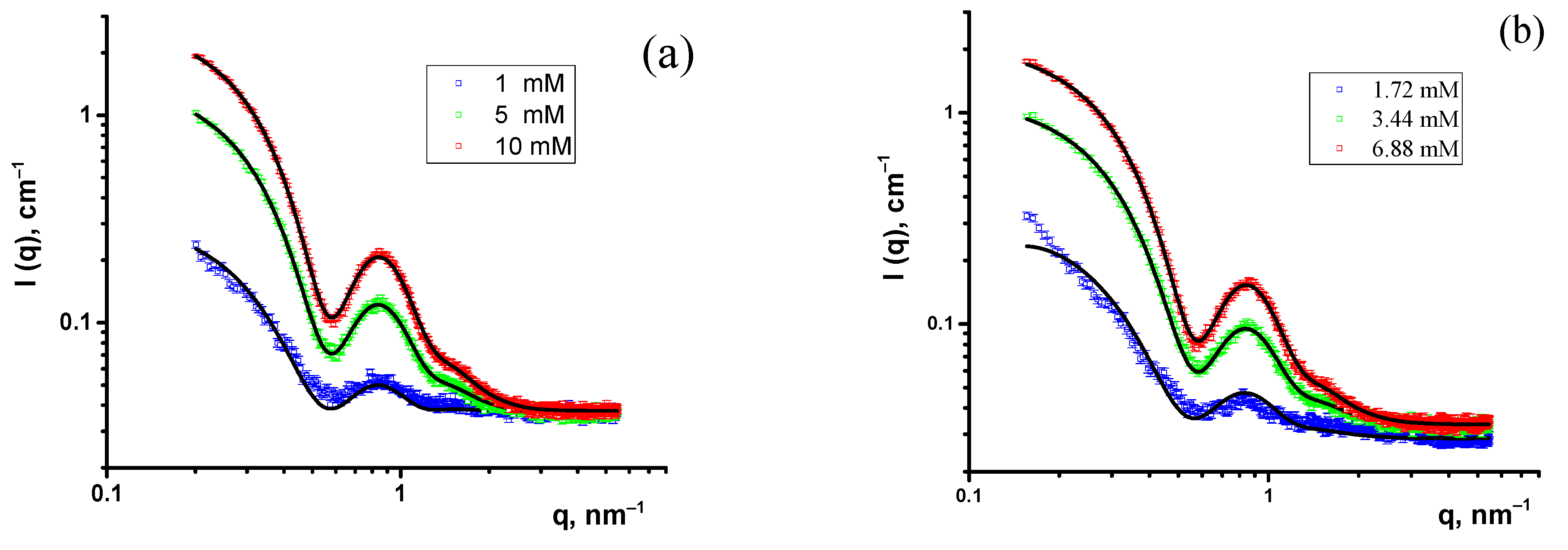 Molecules 28 01811 g004