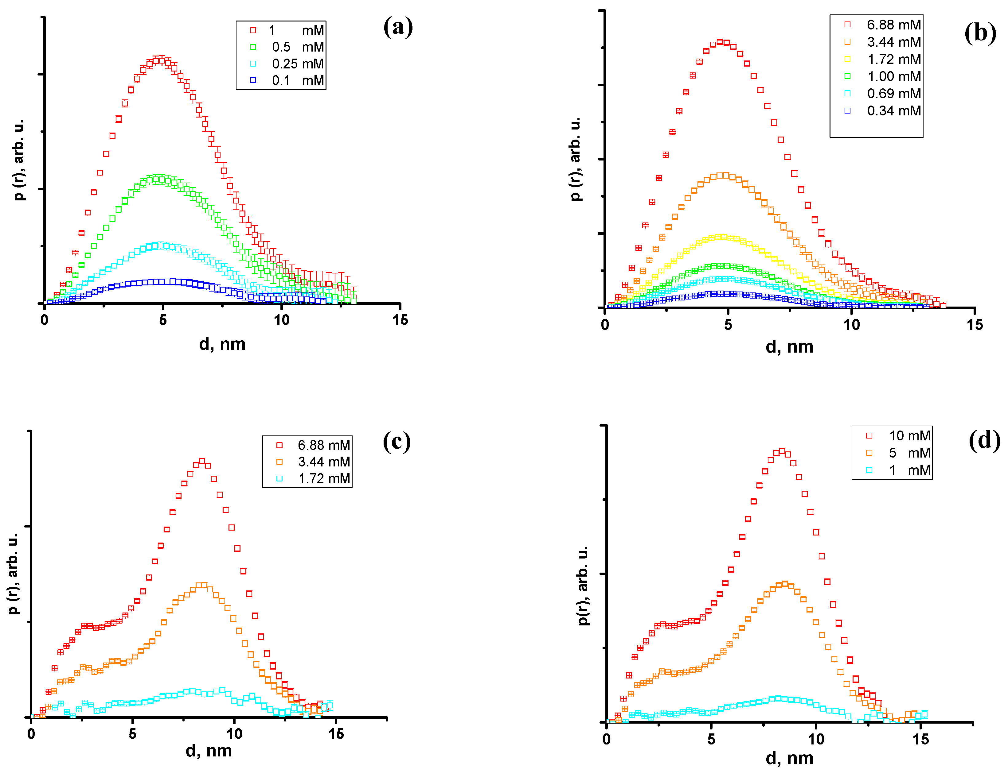 Molecules 28 01811 g005