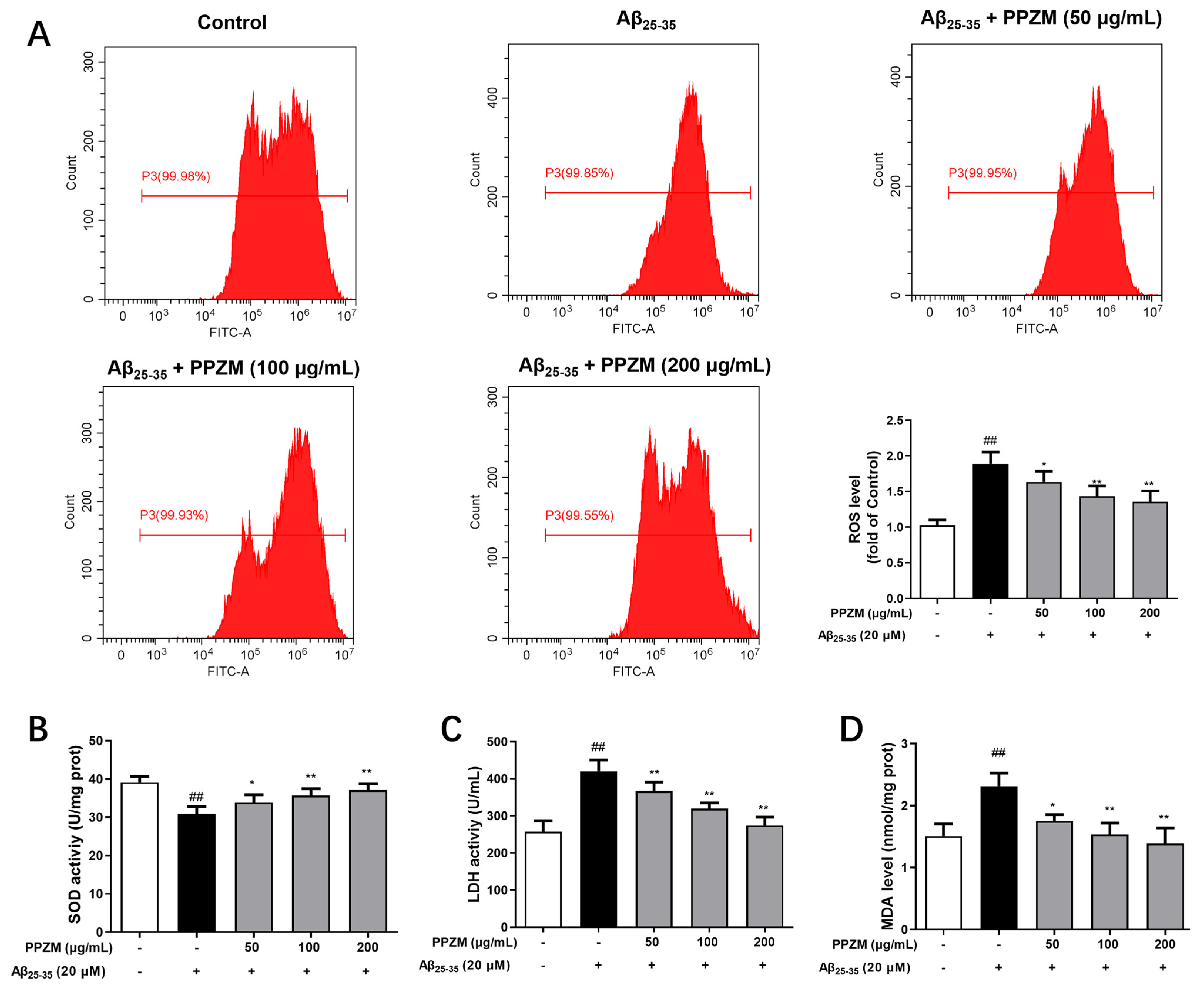 Molecules 28 01813 g005 Molecules 28 01813 g005