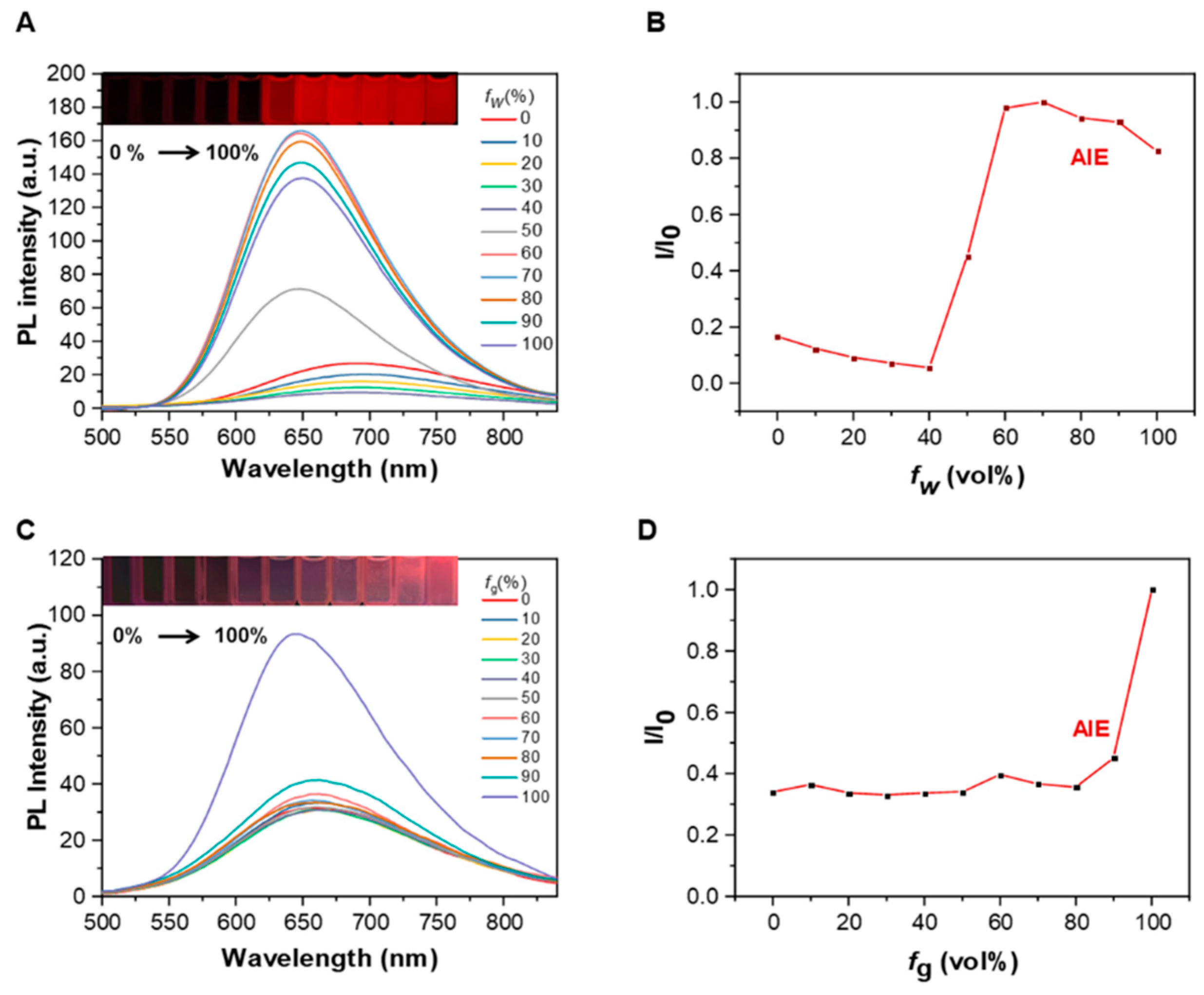 Molecules 28 01814 g002