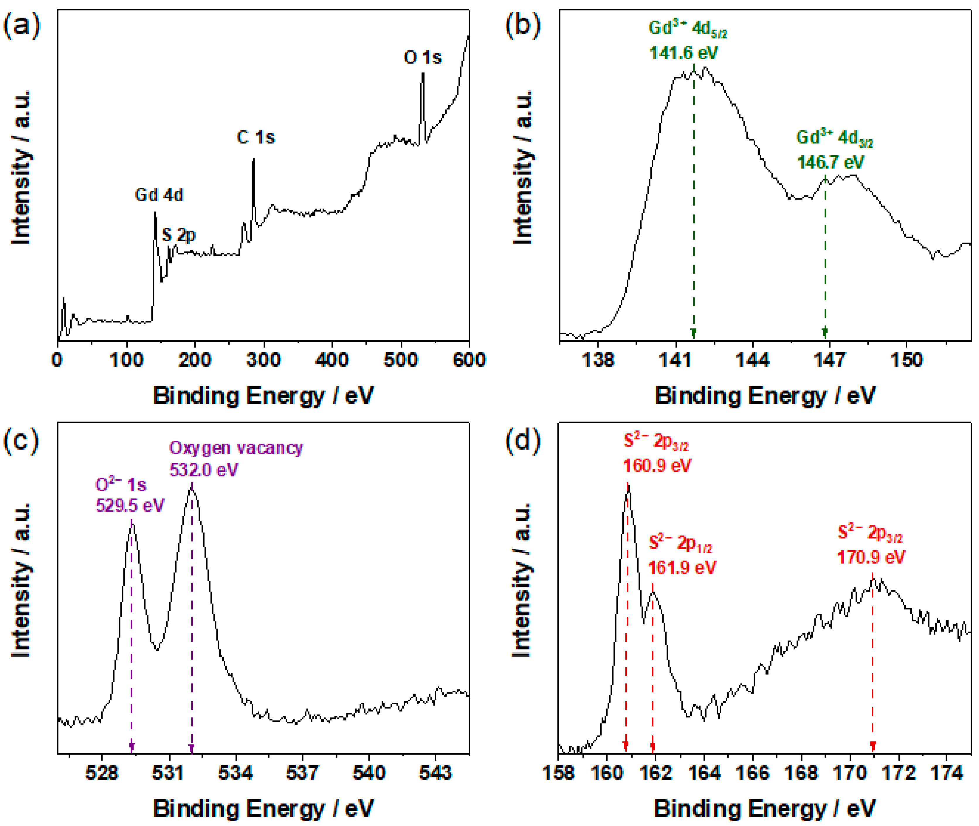 Molecules 28 01815 g004