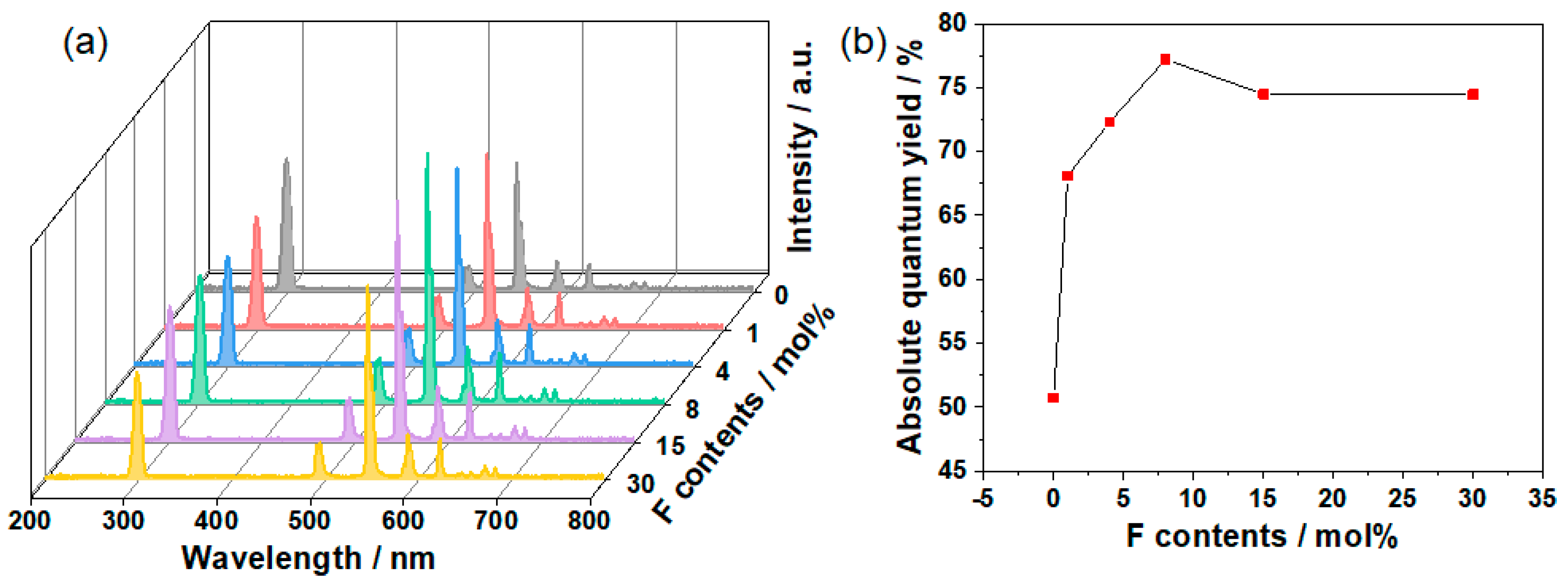 Molecules 28 01815 g005
