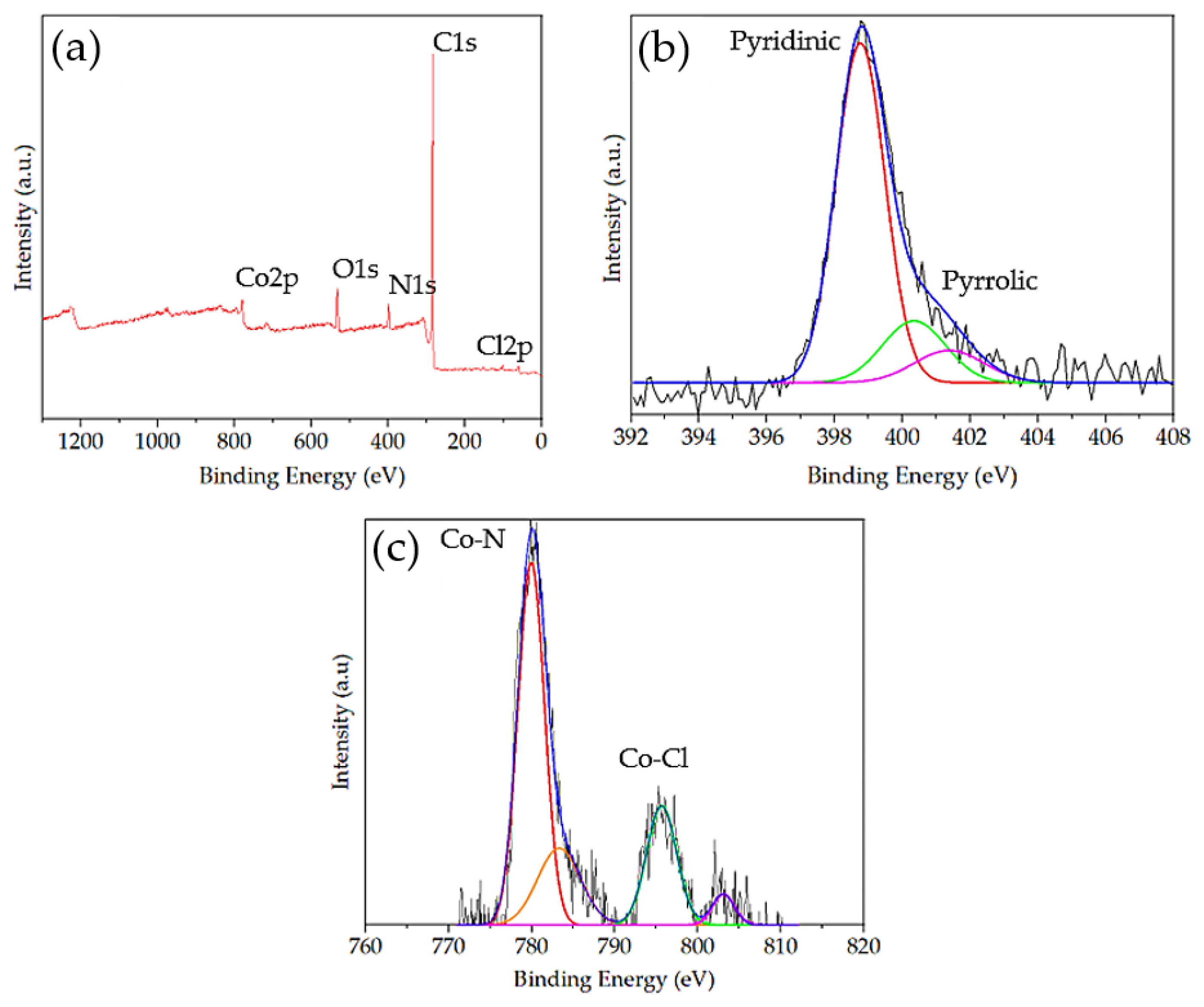 Molecules 28 01816 g004