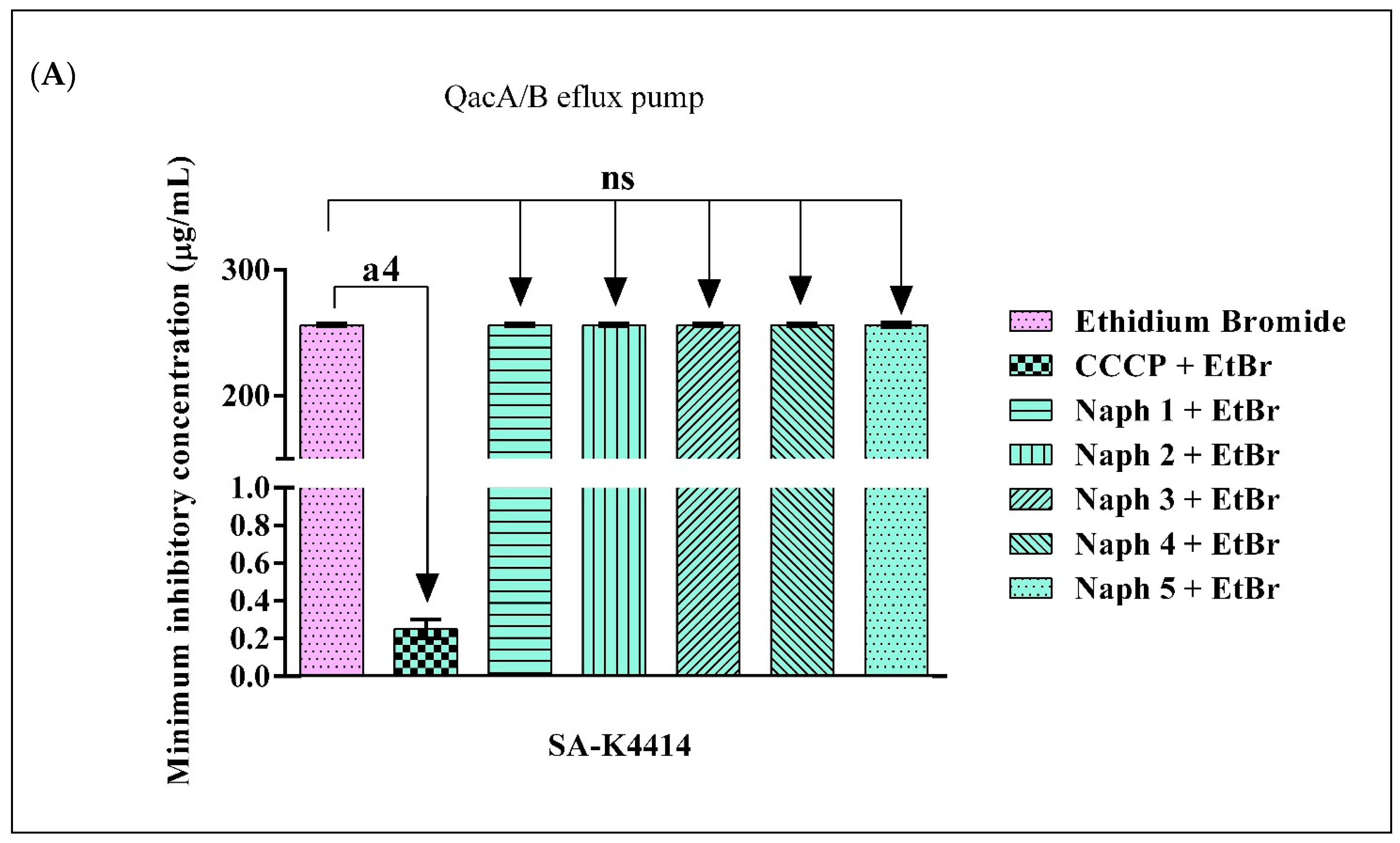 Molecules 28 01819 g002a