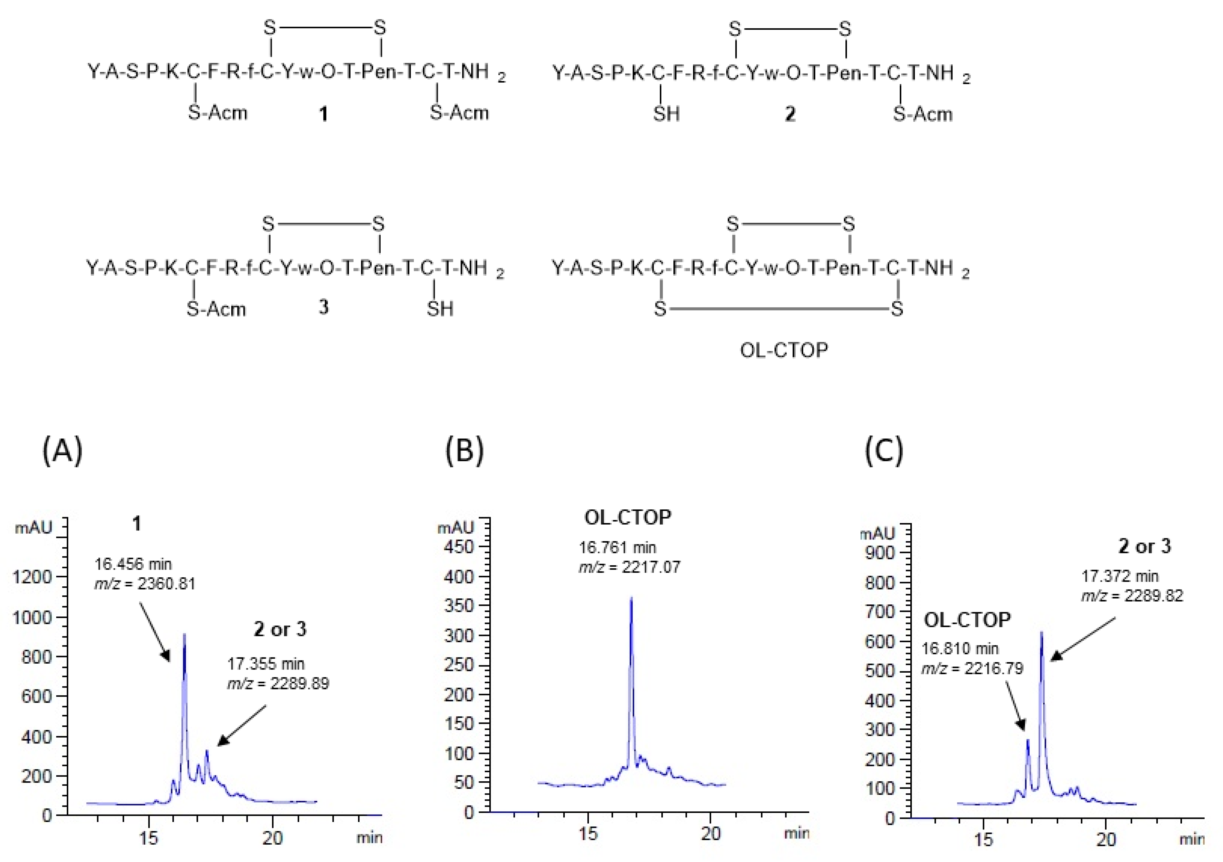 Molecules 28 01822 g001