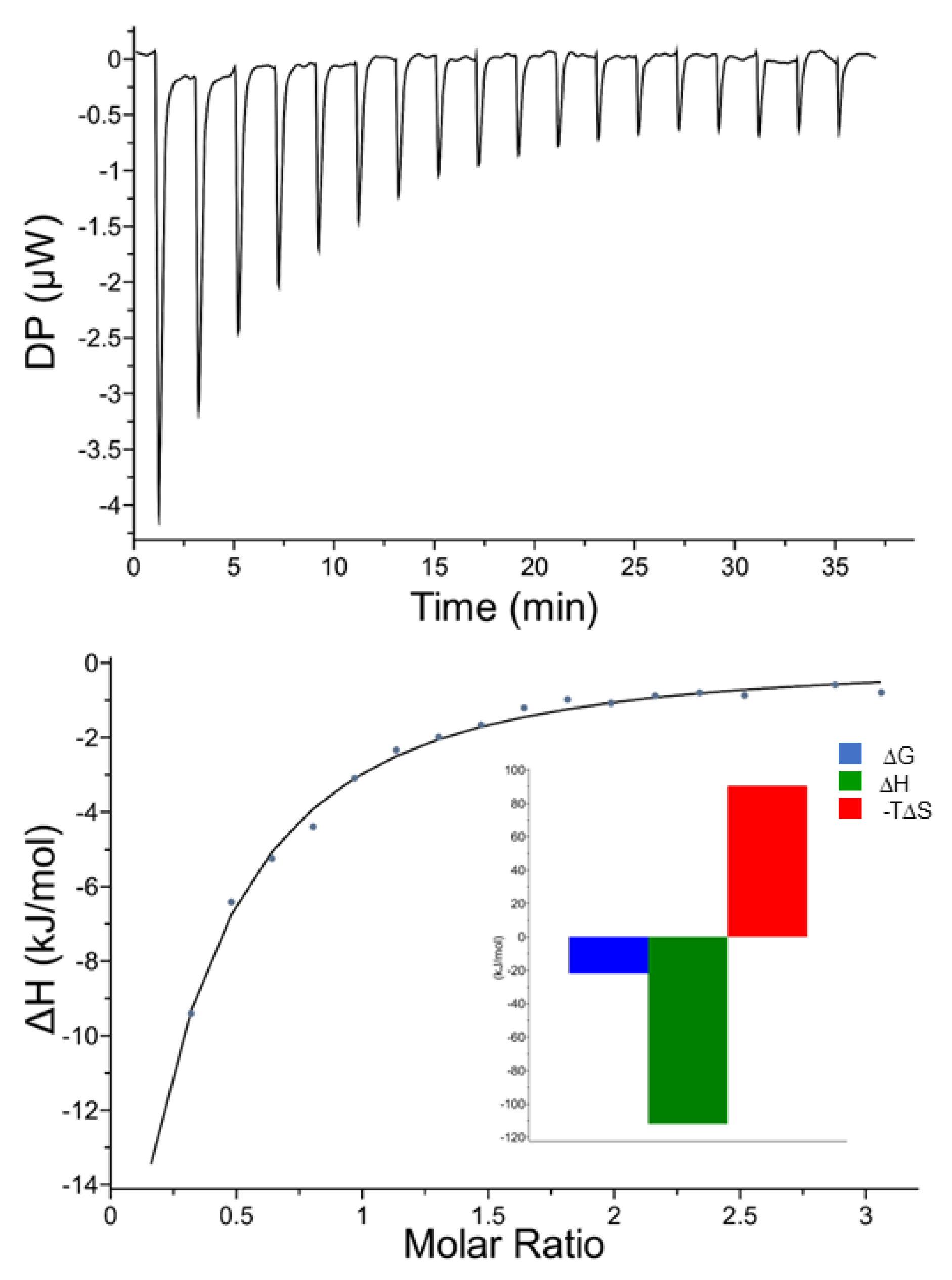 Molecules 28 01822 g003