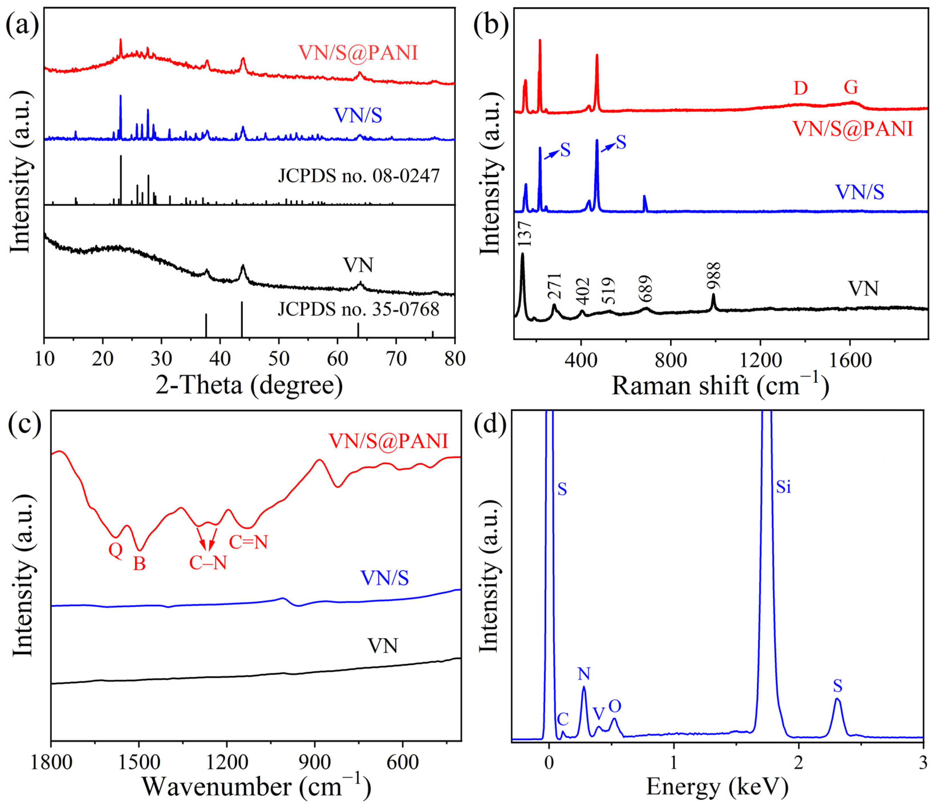 Molecules 28 01823 g003a