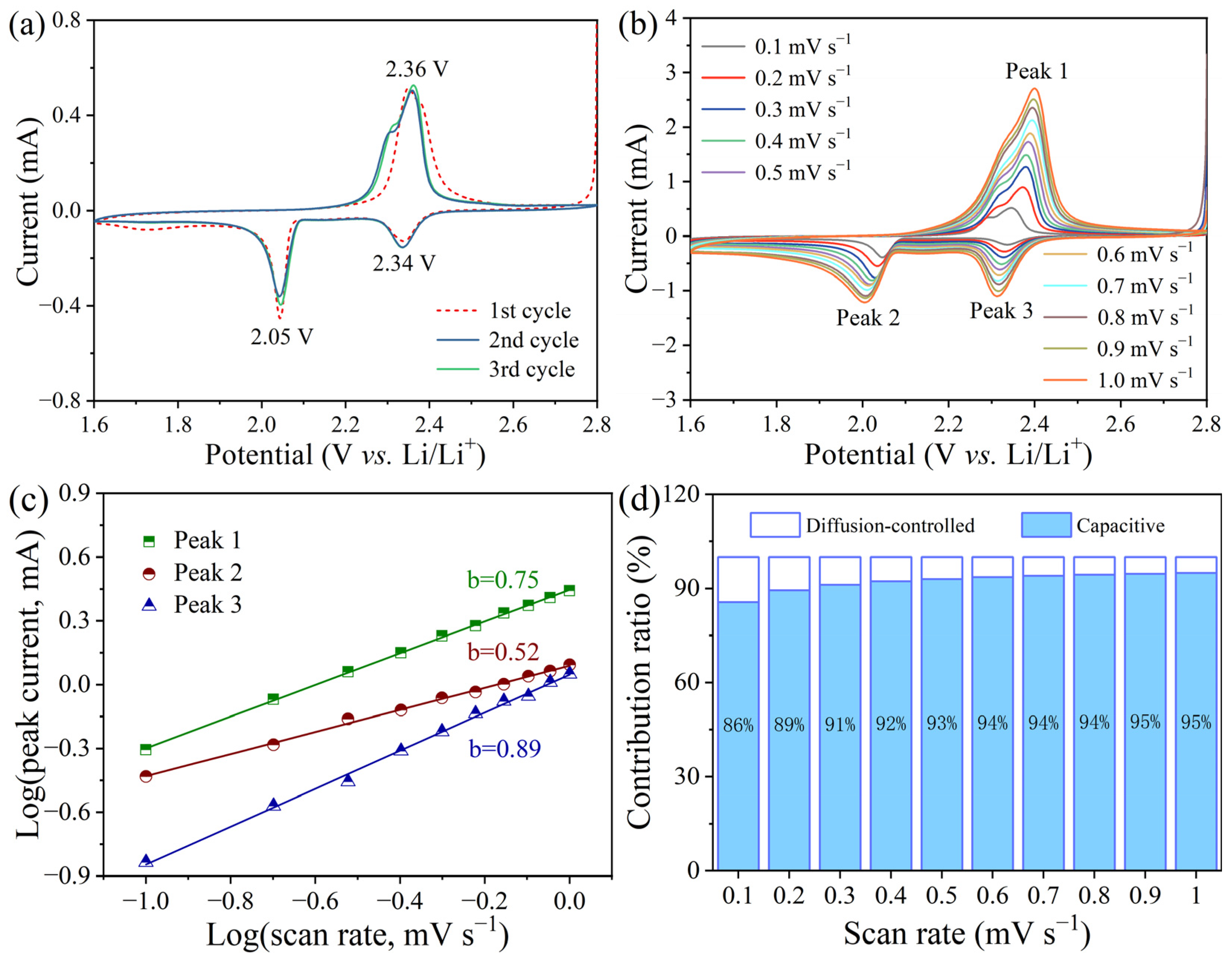 Molecules 28 01823 g008