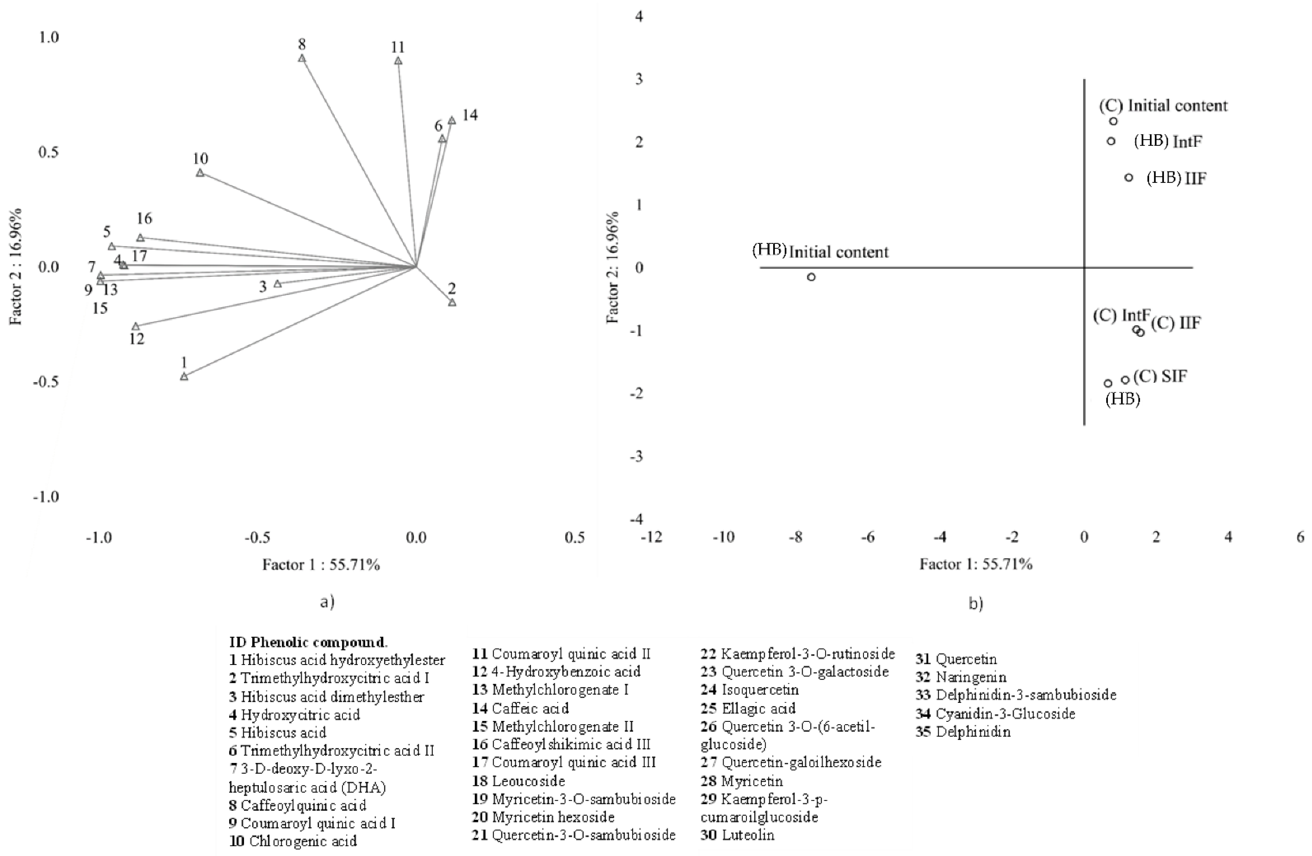 Molecules 28 01824 g001