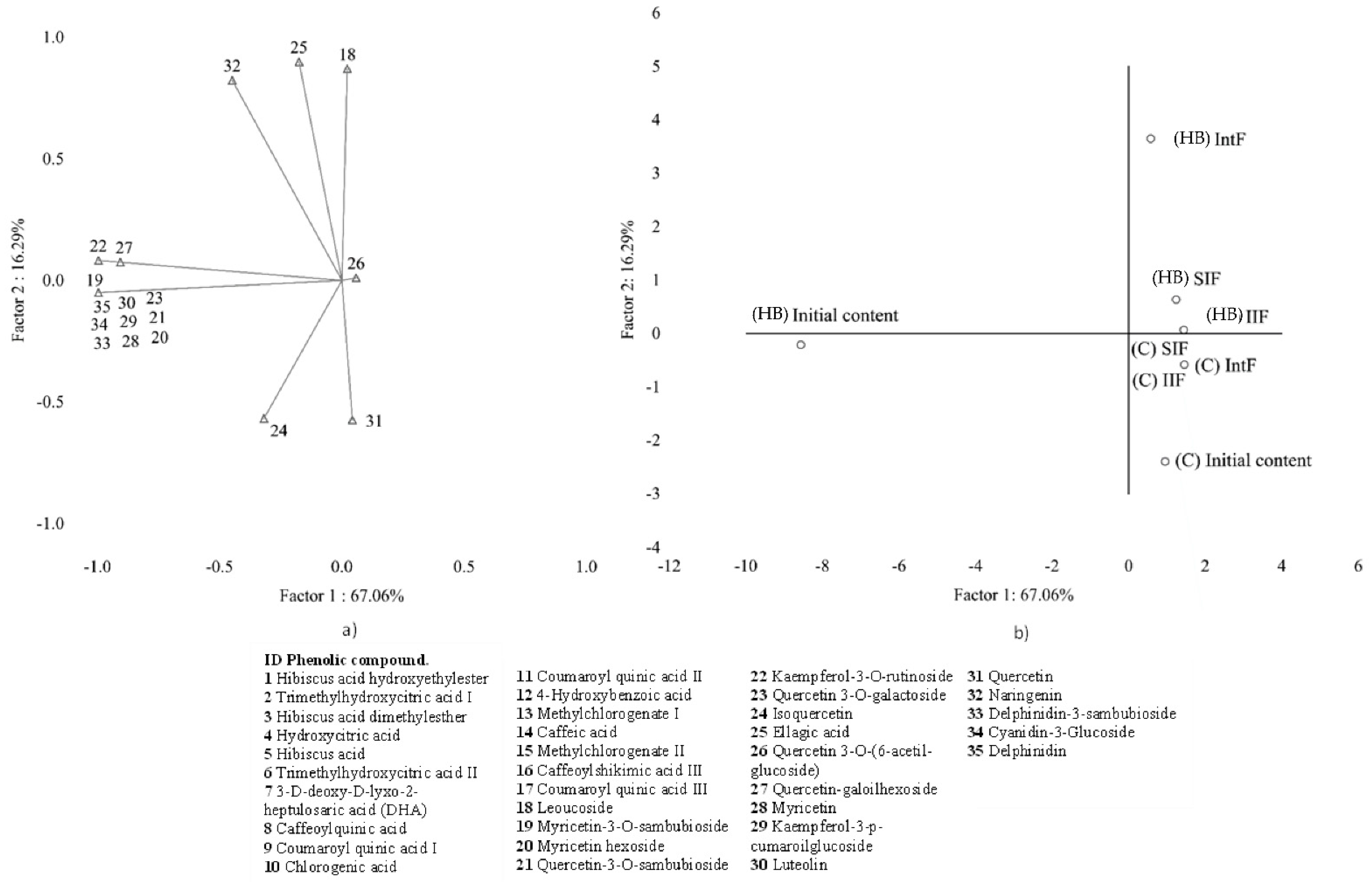 Molecules 28 01824 g002
