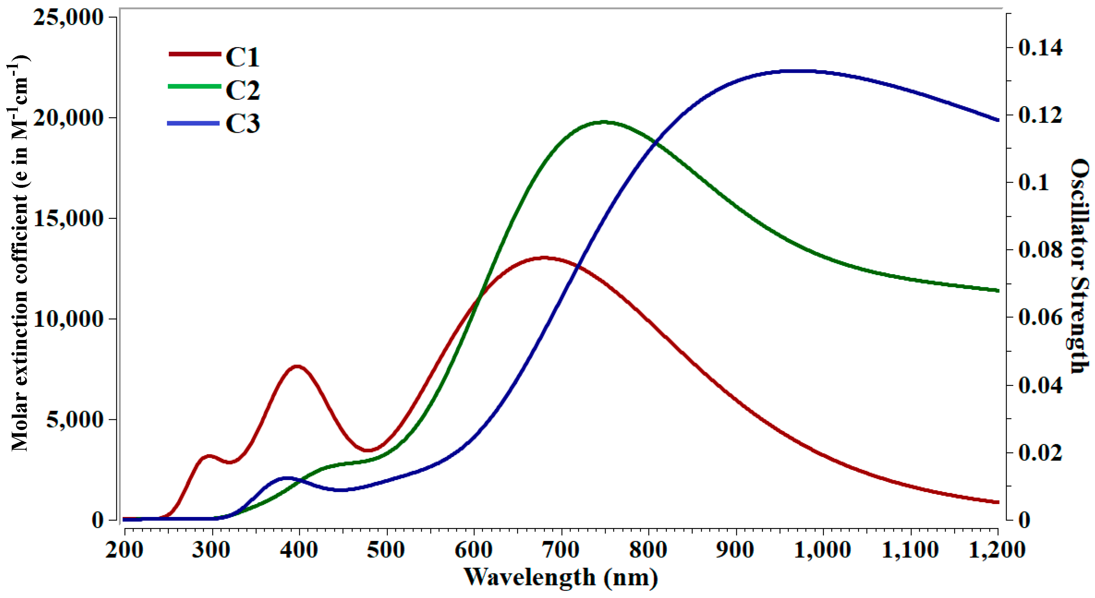Molecules 28 01827 g004
