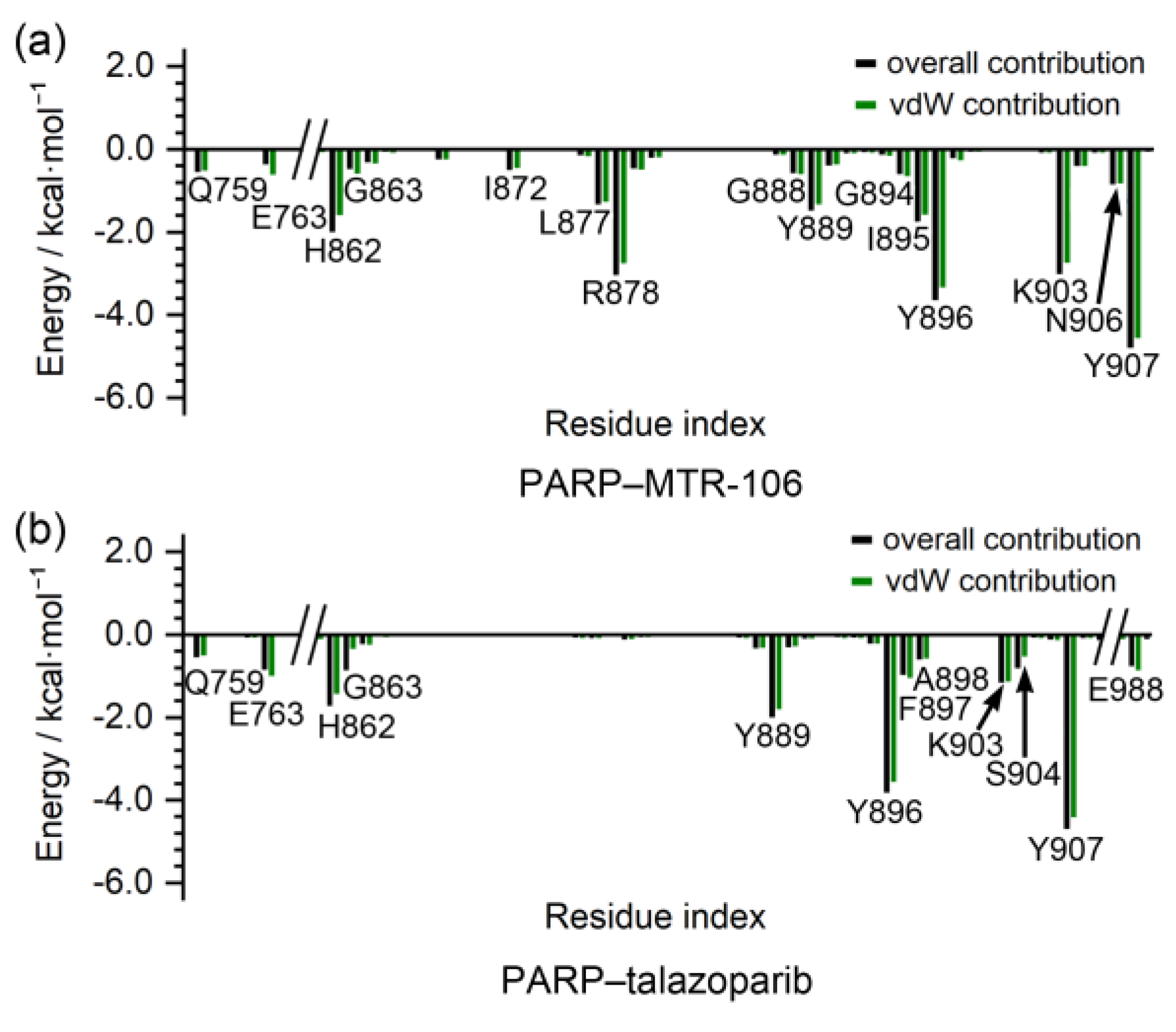 Molecules 28 01829 g009