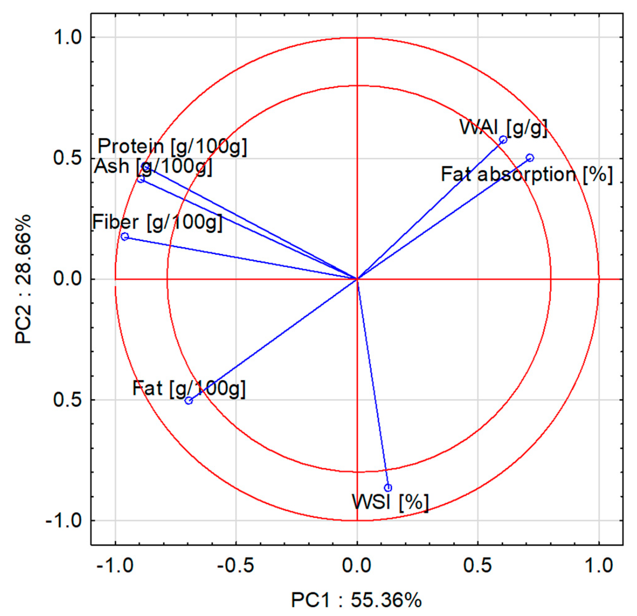 Molecules 28 01835 g001
