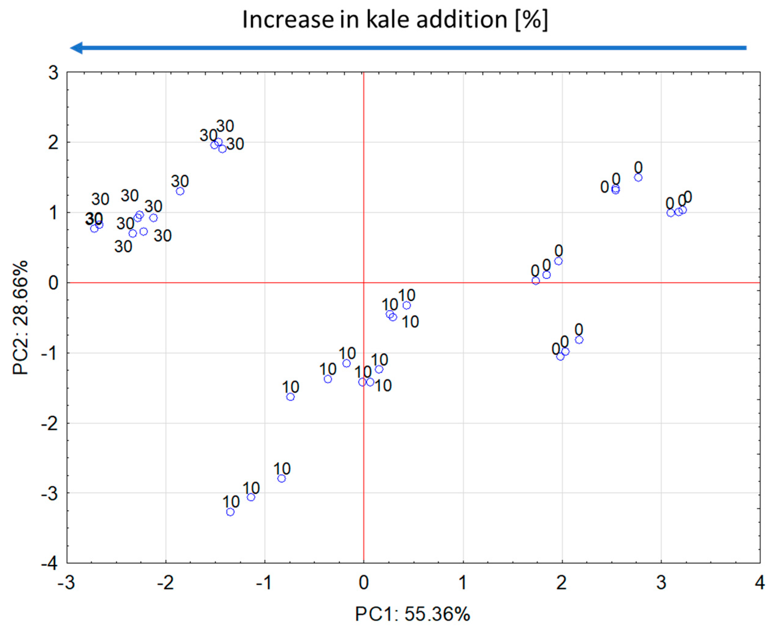 Molecules 28 01835 g002