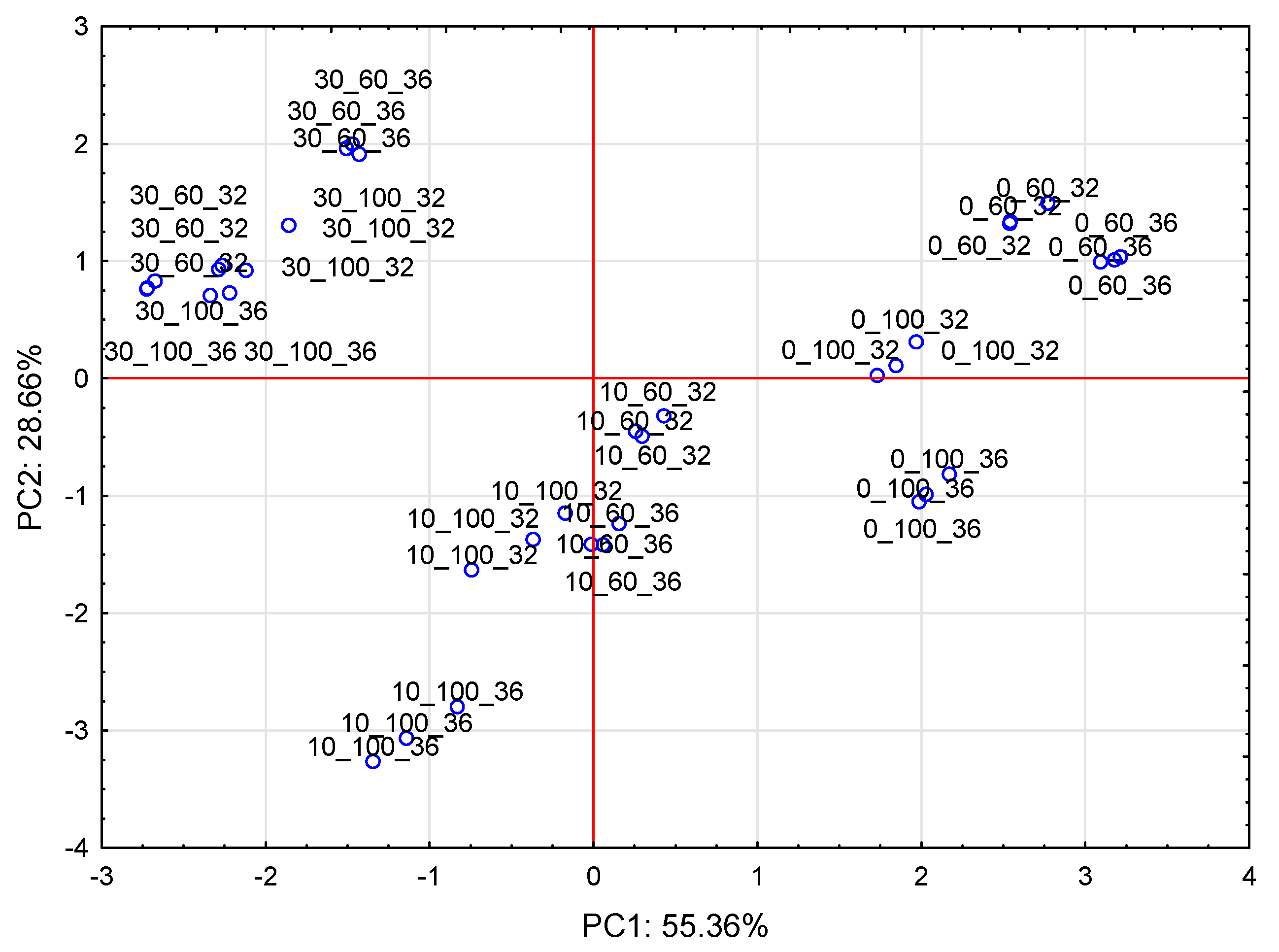 Molecules 28 01835 g003