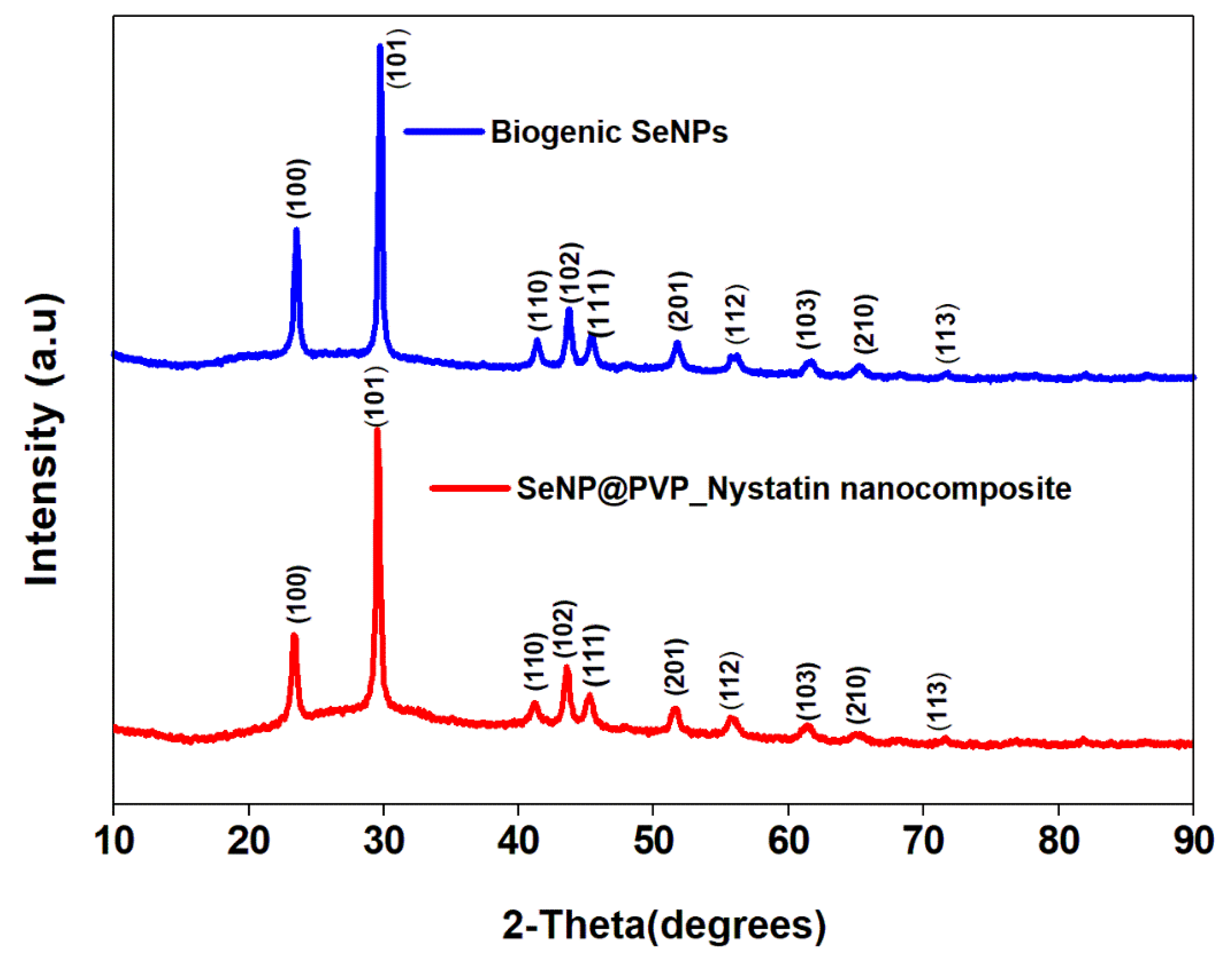 Molecules 28 01836 g002