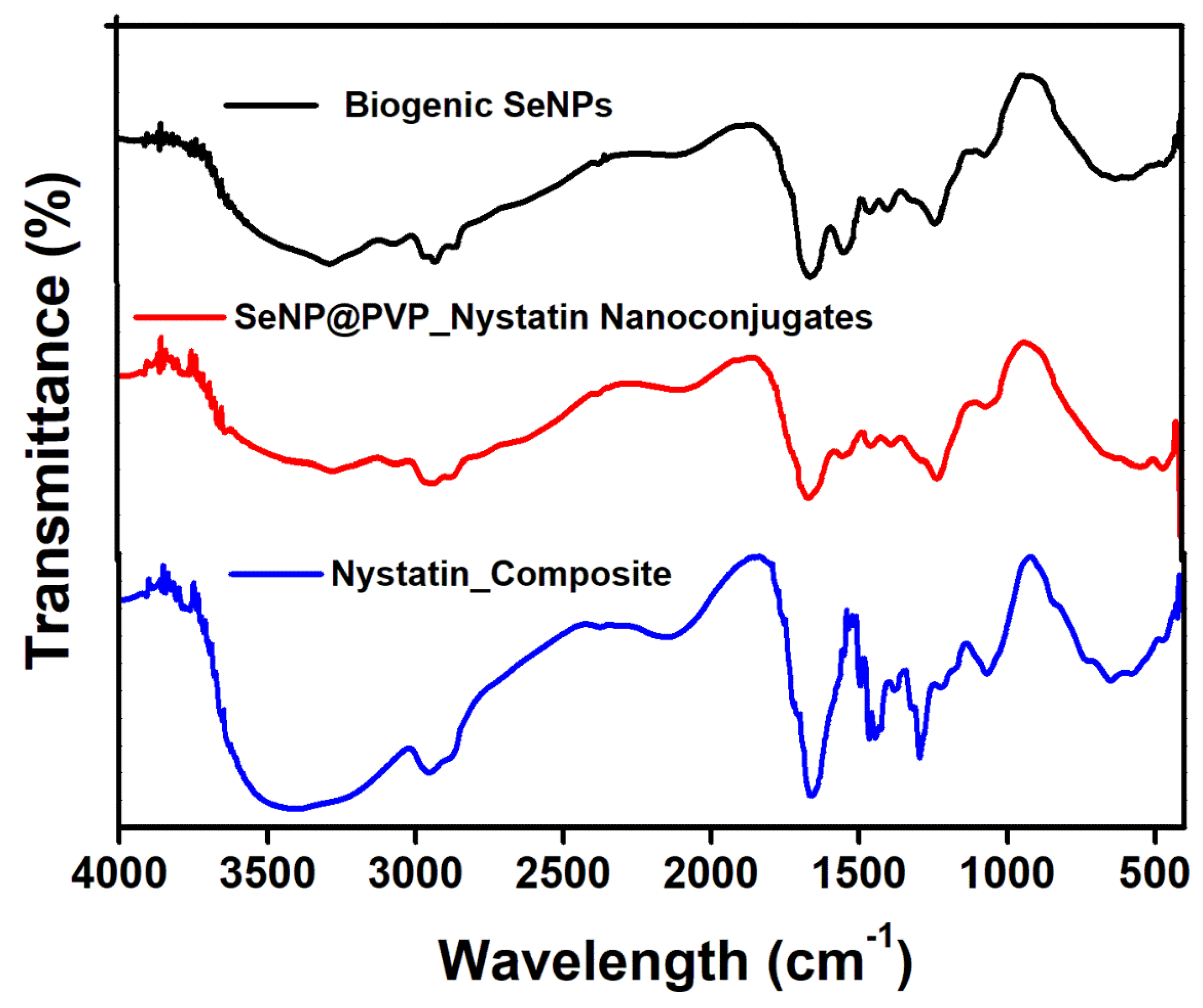 Molecules 28 01836 g003