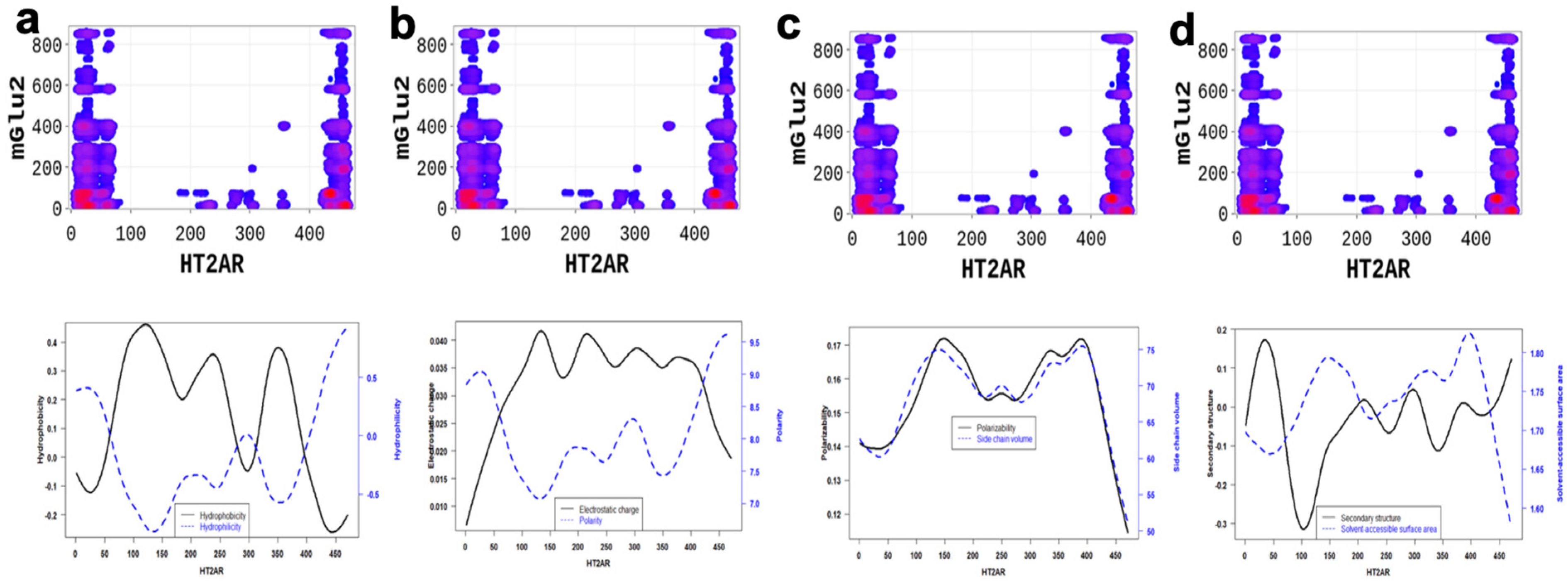 Molecules 28 01838 g006