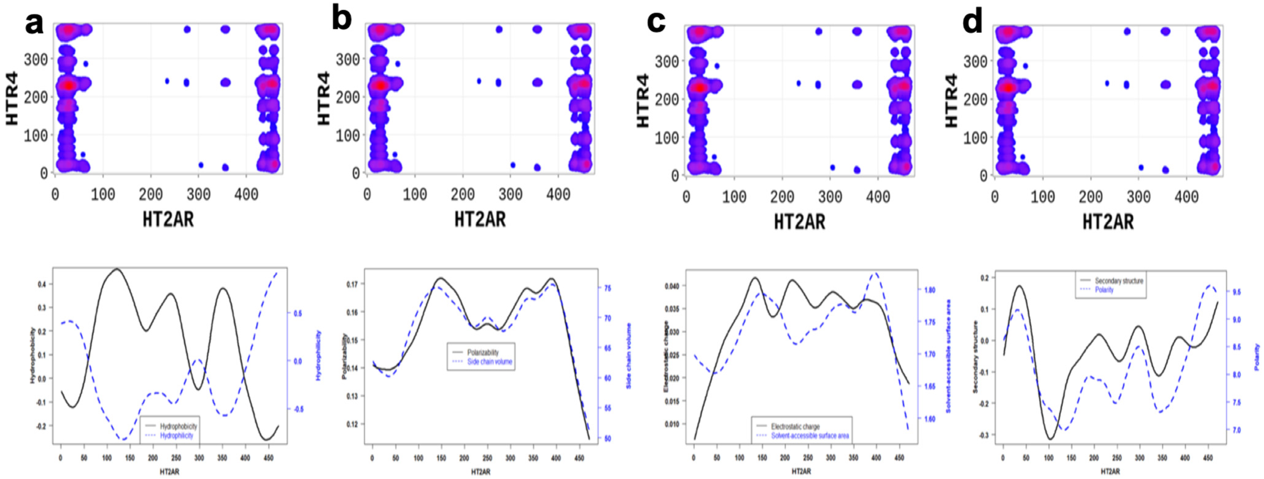 Molecules 28 01838 g007