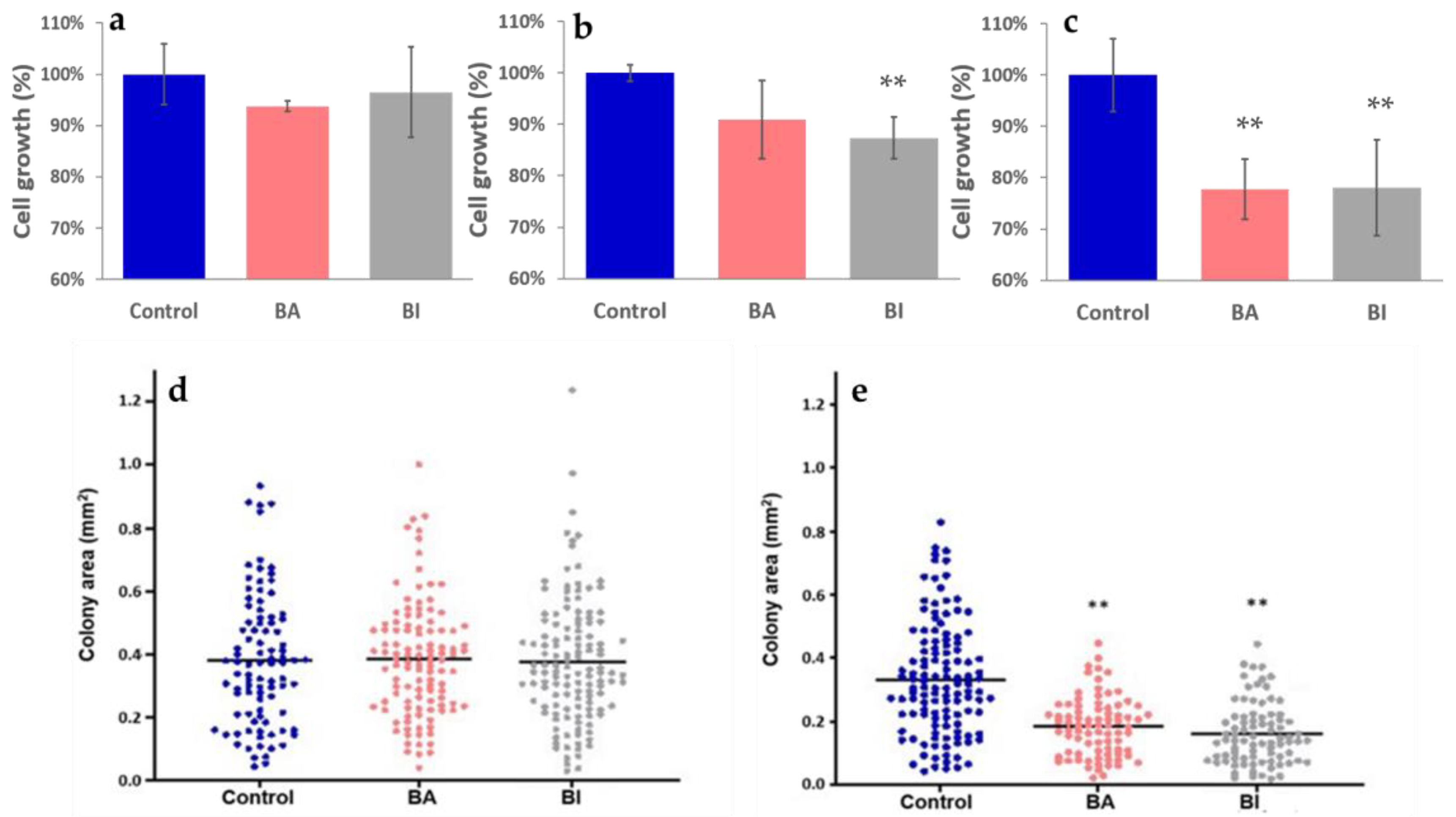 Molecules 28 01840 g005