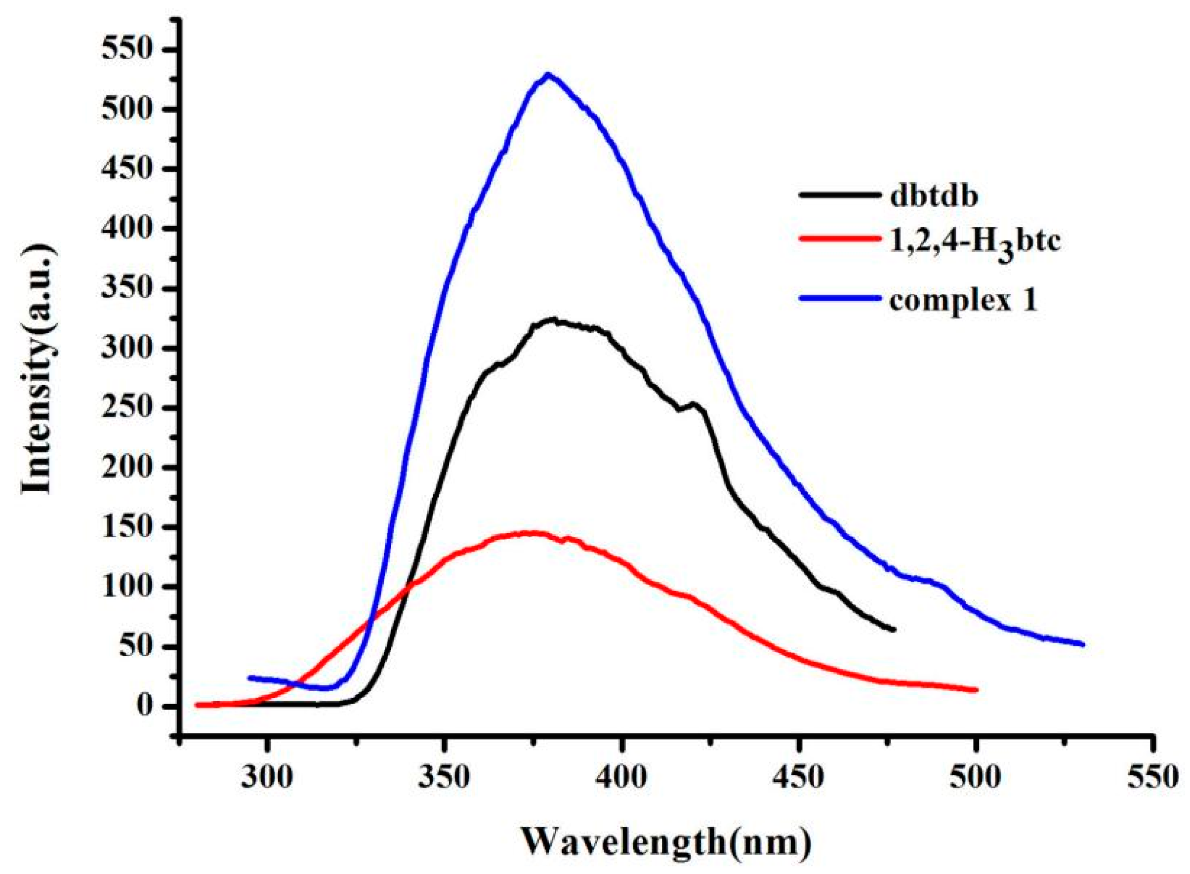 Molecules 28 01848 g002 Molecules 28 01848 g002