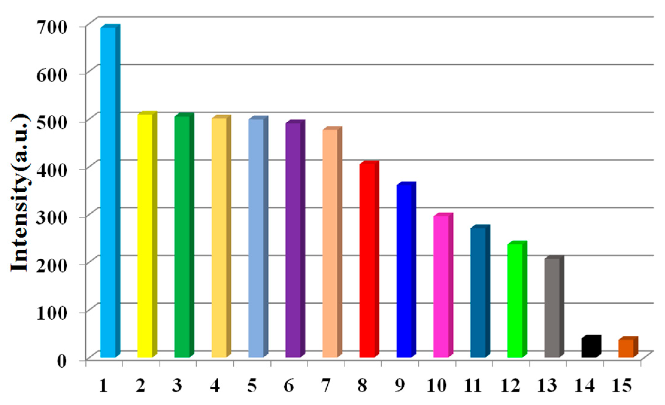 Molecules 28 01848 g003 Molecules 28 01848 g003