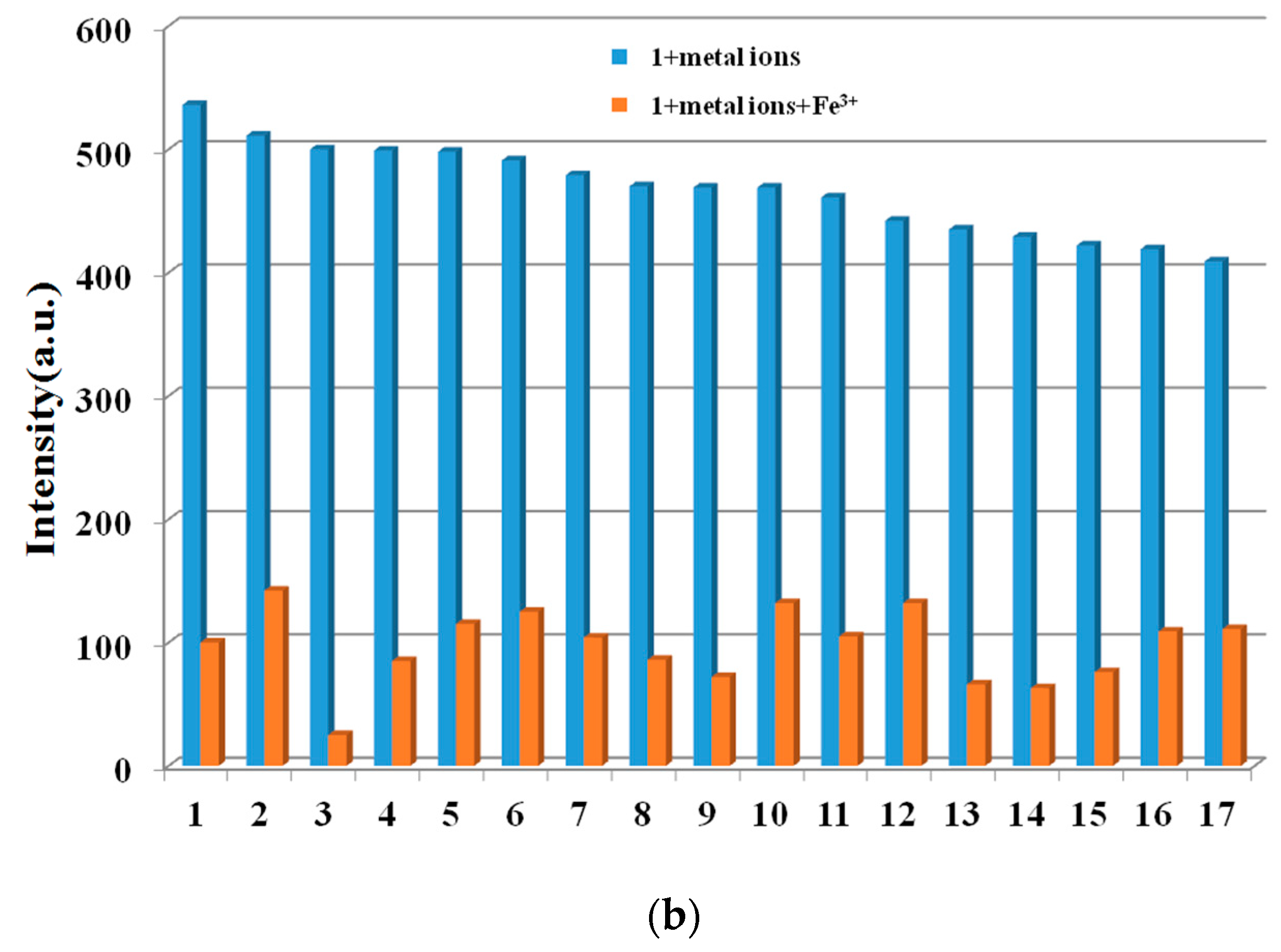 Molecules 28 01848 g004b Molecules 28 01848 g004b