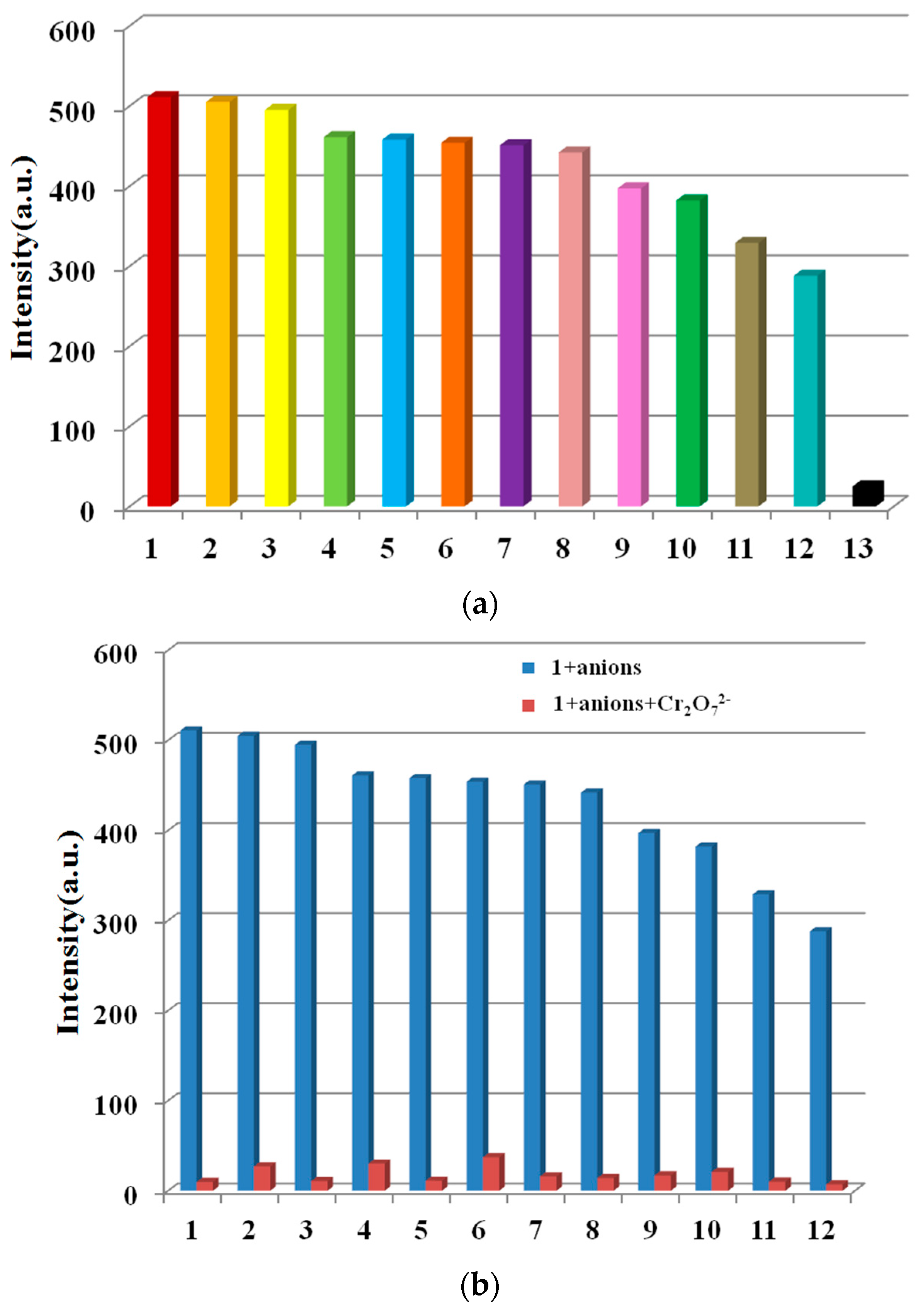 Molecules 28 01848 g005 Molecules 28 01848 g005