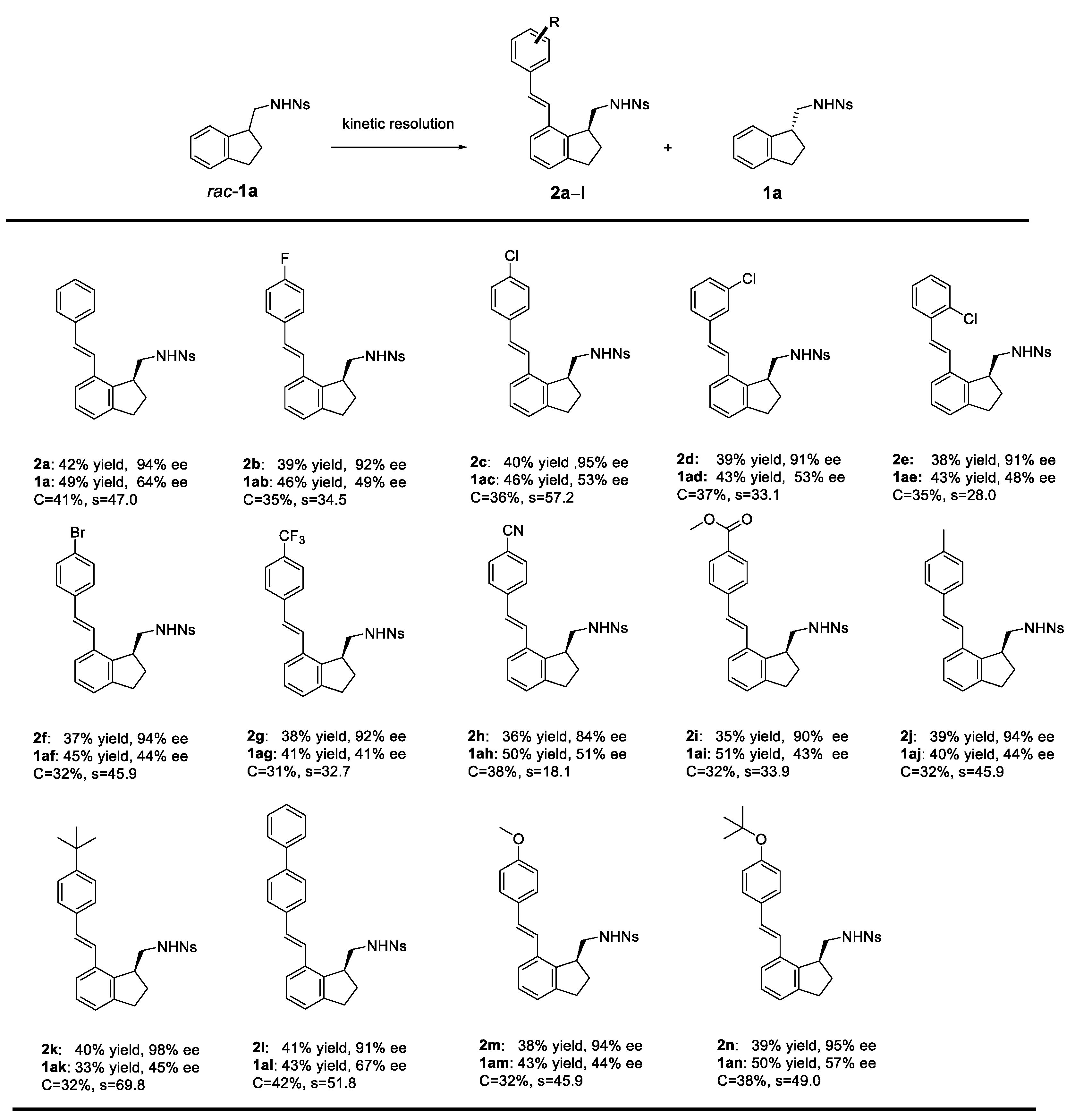 Molecules 28 01852 sch001