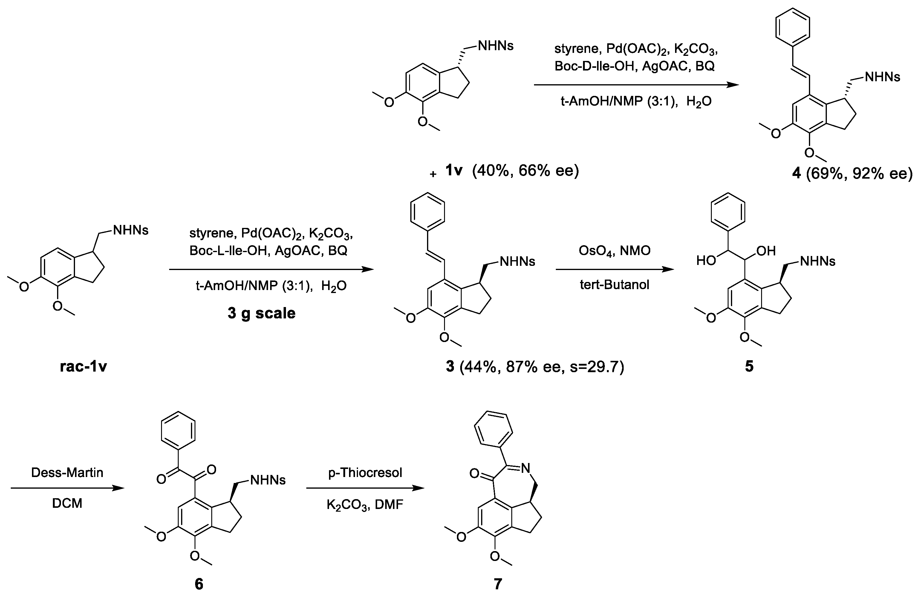 Molecules 28 01852 sch003
