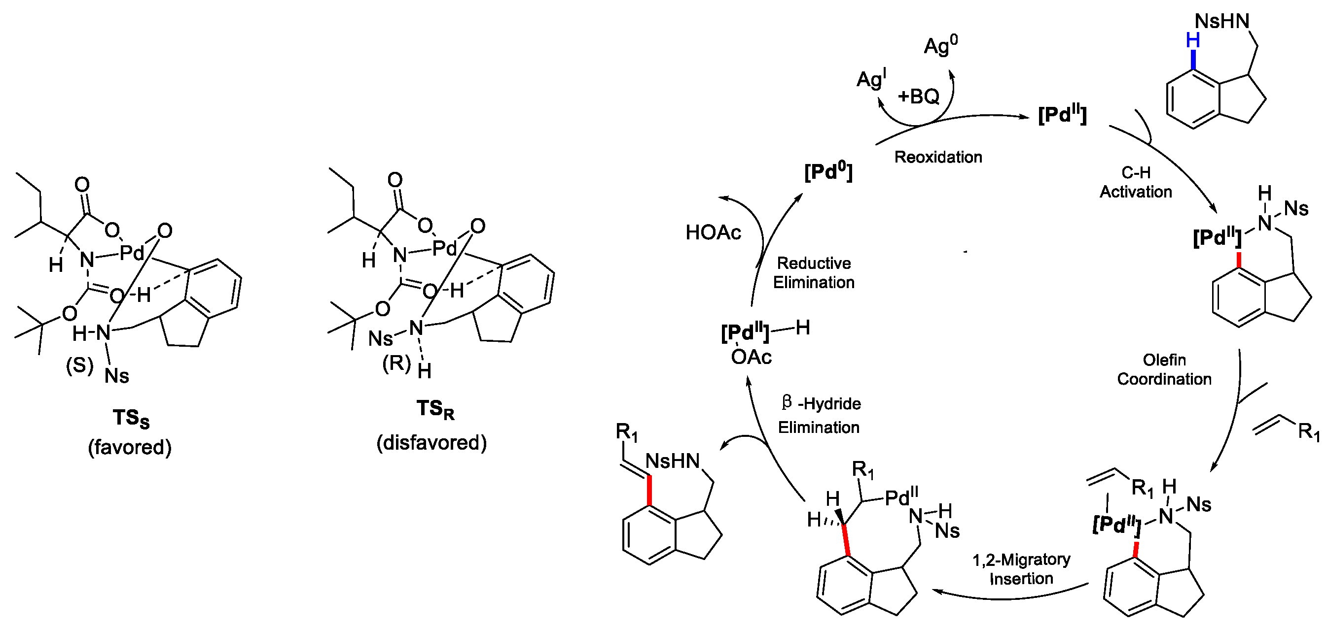 Molecules 28 01852 sch004
