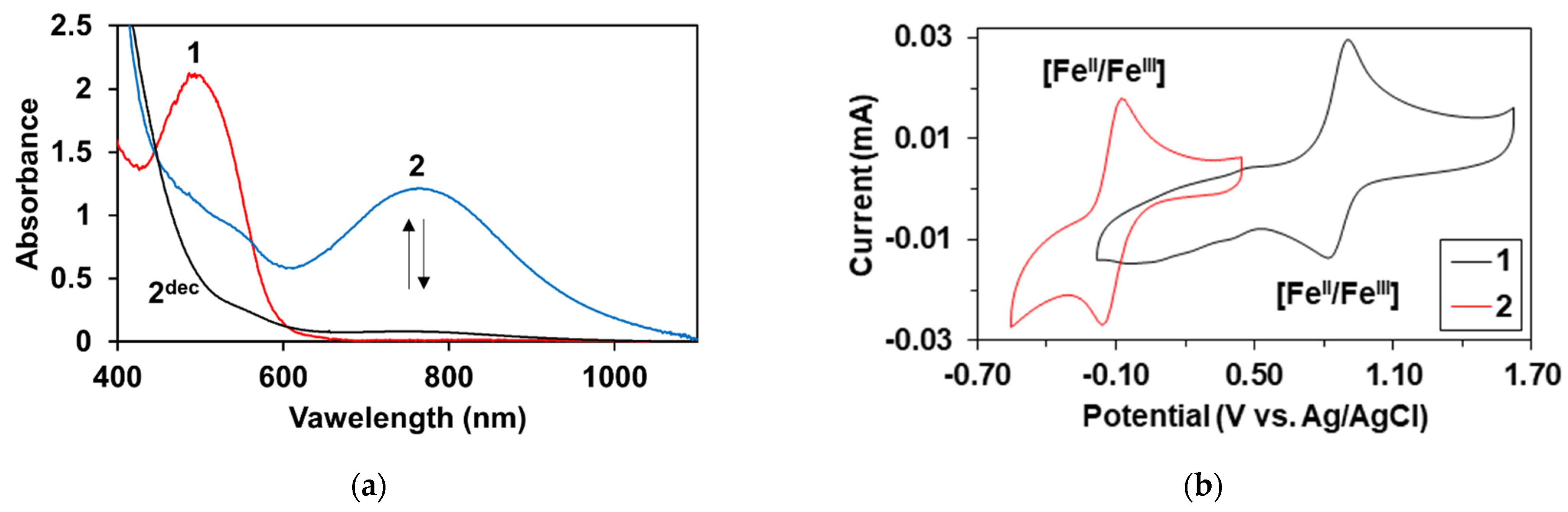 Molecules 28 01855 g001 Molecules 28 01855 g001