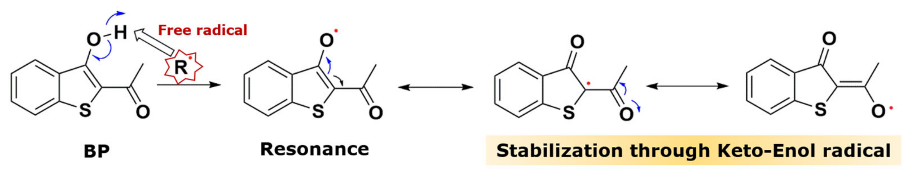 Molecules 28 01856 g002