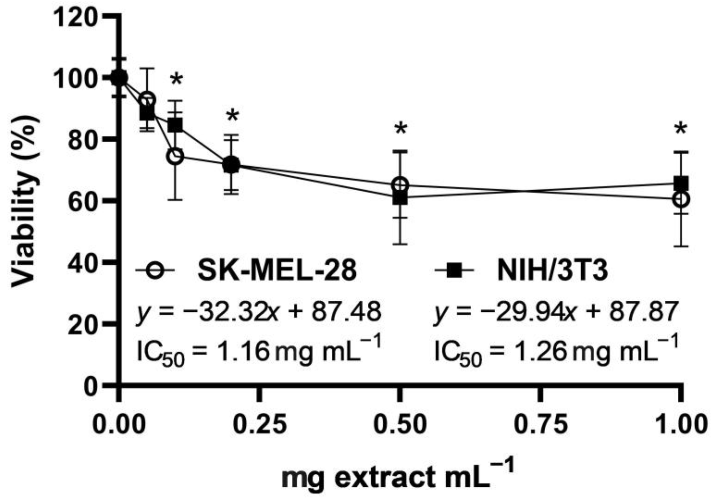 Molecules 28 01865 g003