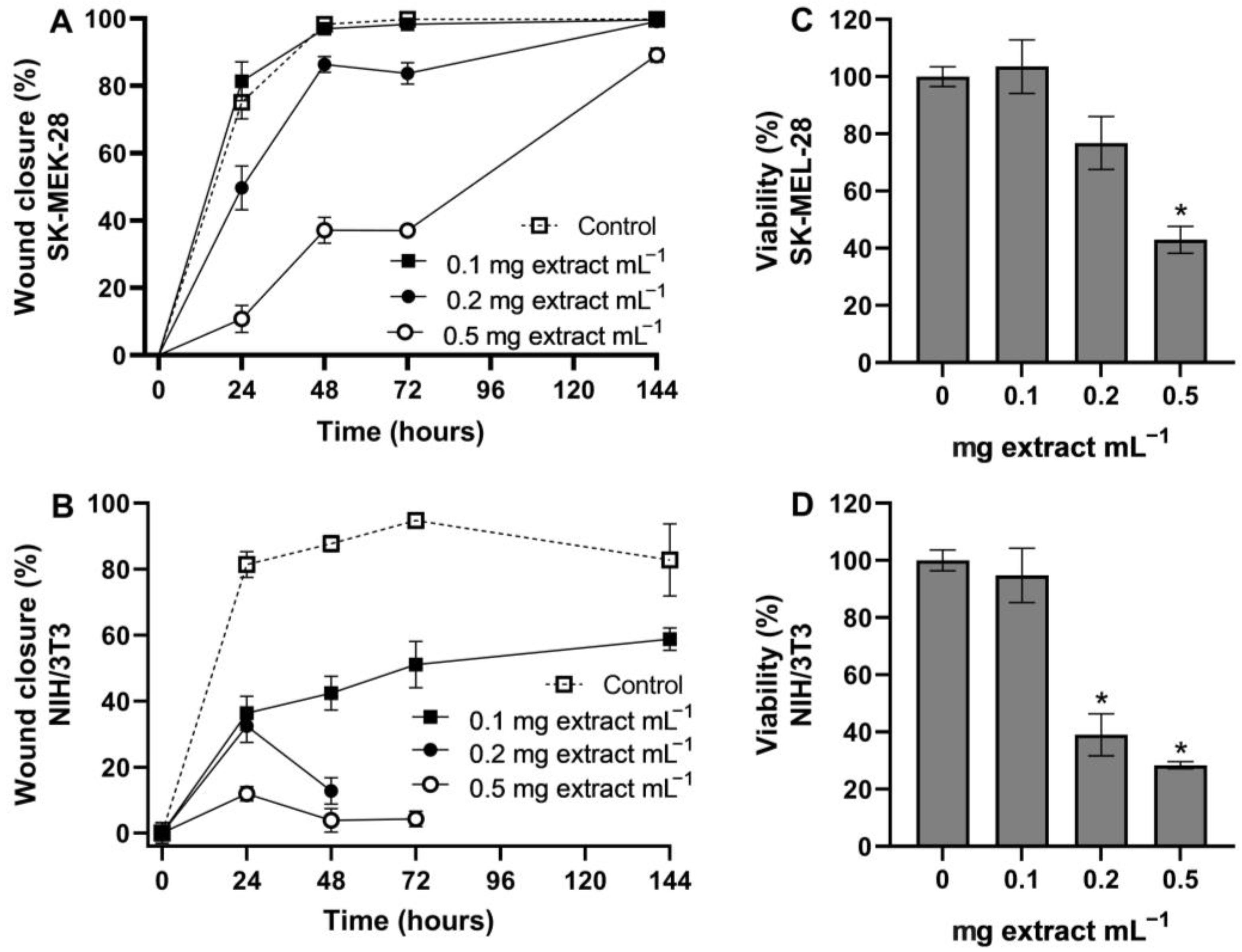 Molecules 28 01865 g005